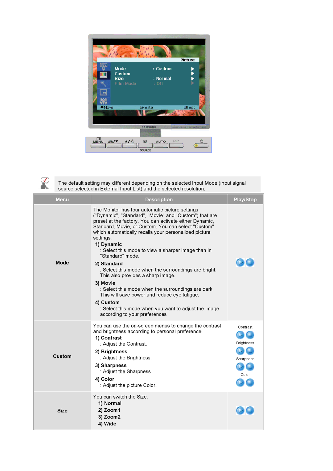 Samsung 214T manual Mode Custom Size, Normal Zoom1 Zoom2 Wide 