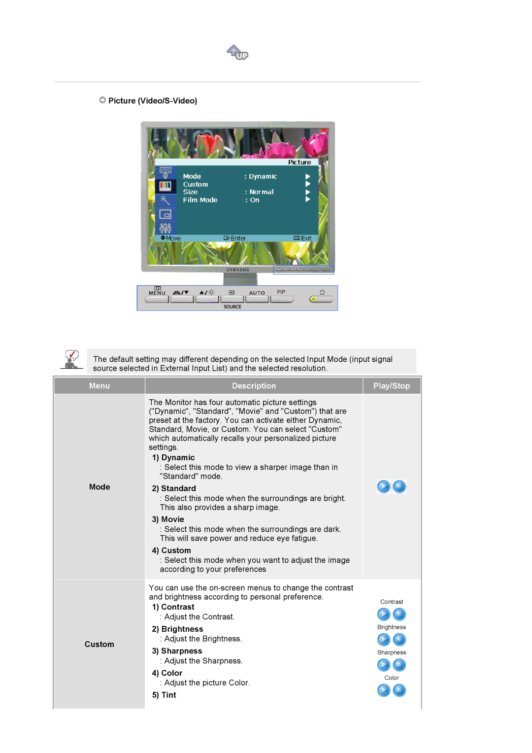 Samsung 214T manual Picture Video/S-Video, Mode Custom 