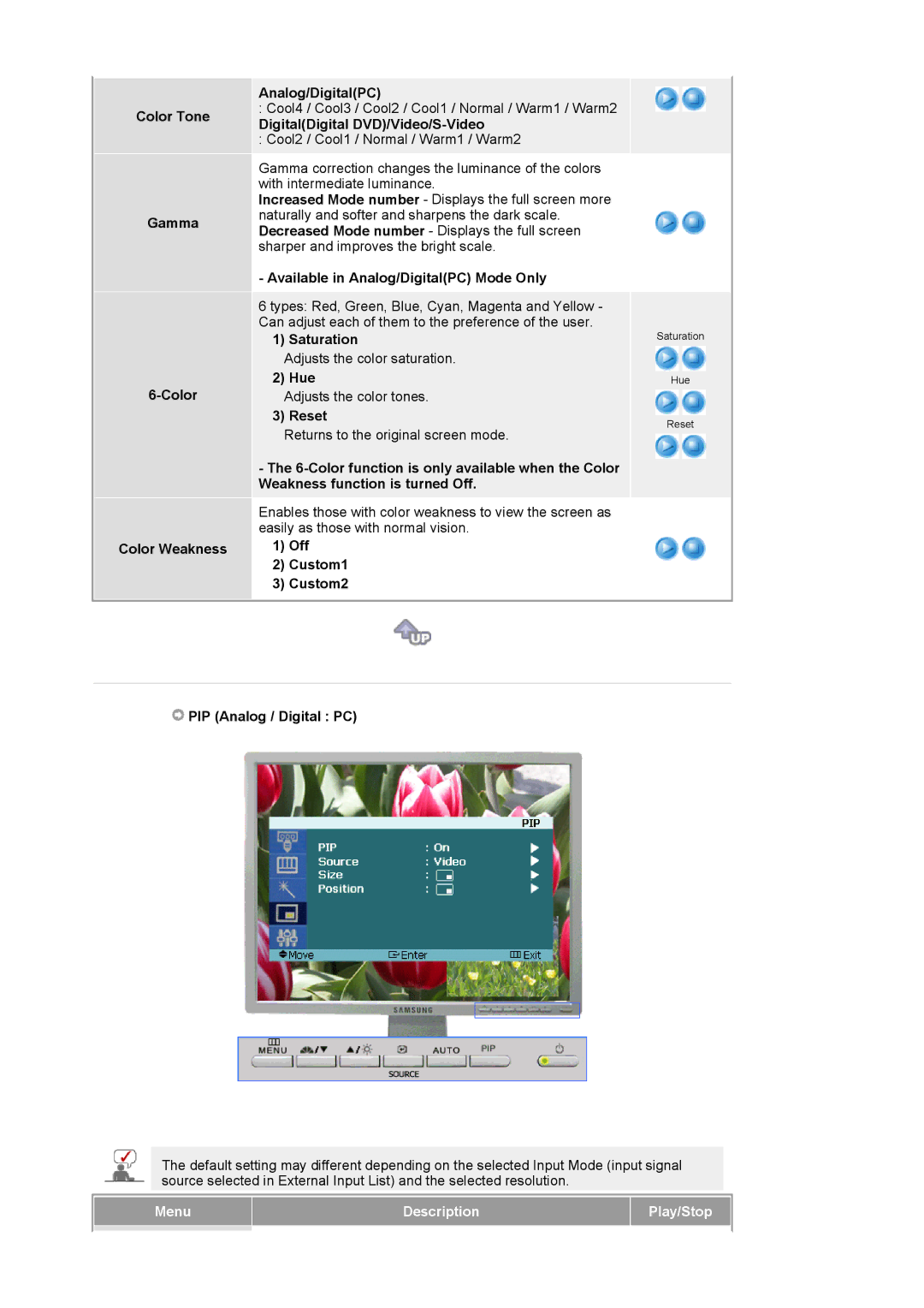 Samsung 214T Color Tone Gamma Color Weakness Analog/DigitalPC, DigitalDigital DVD/Video/S-Video, Saturation, Hue, Reset 