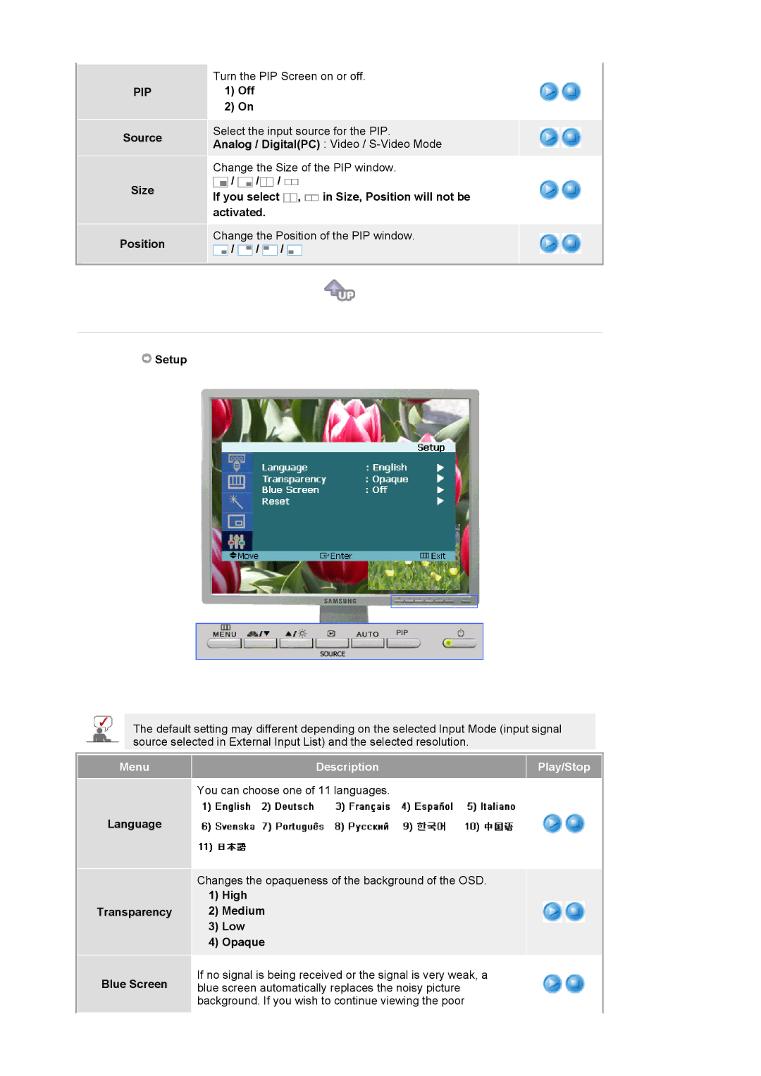 Samsung 214T manual Source Size Position, If you select , in Size, Position will not be activated, Setup 