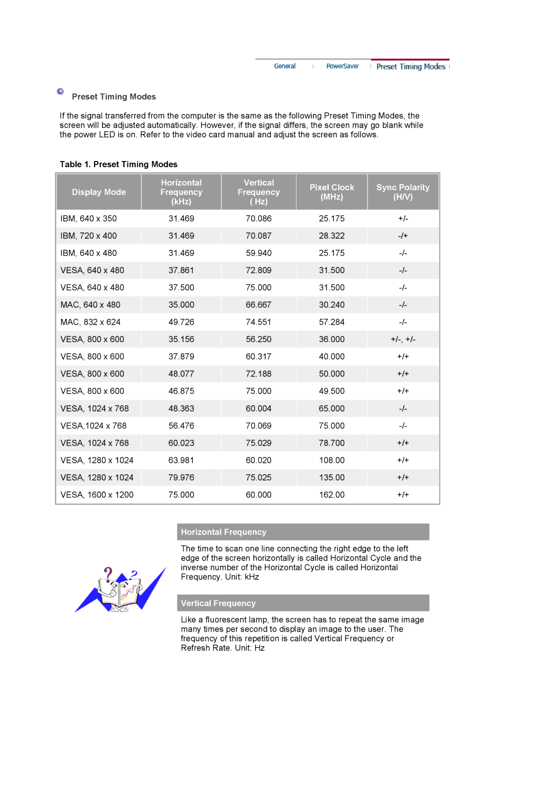 Samsung 214T manual Preset Timing Modes, Horizontal Frequency, Vertical Frequency 