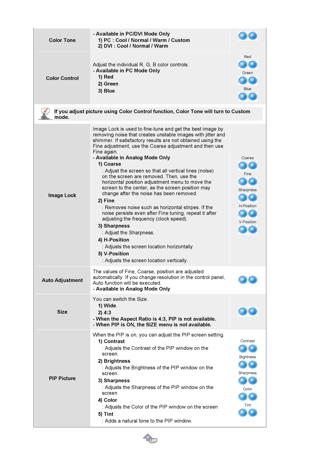 Samsung 215TW Available in PC Mode Only Red Green Blue, Available in Analog Mode Only Coarse, Fine, Sharpness, Position 