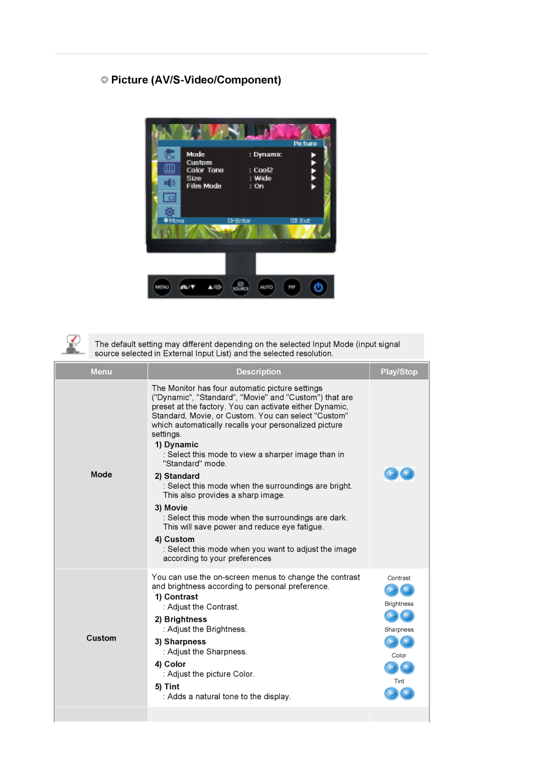 Samsung 215TW manual Picture AV/S-Video/Component, Mode Custom 