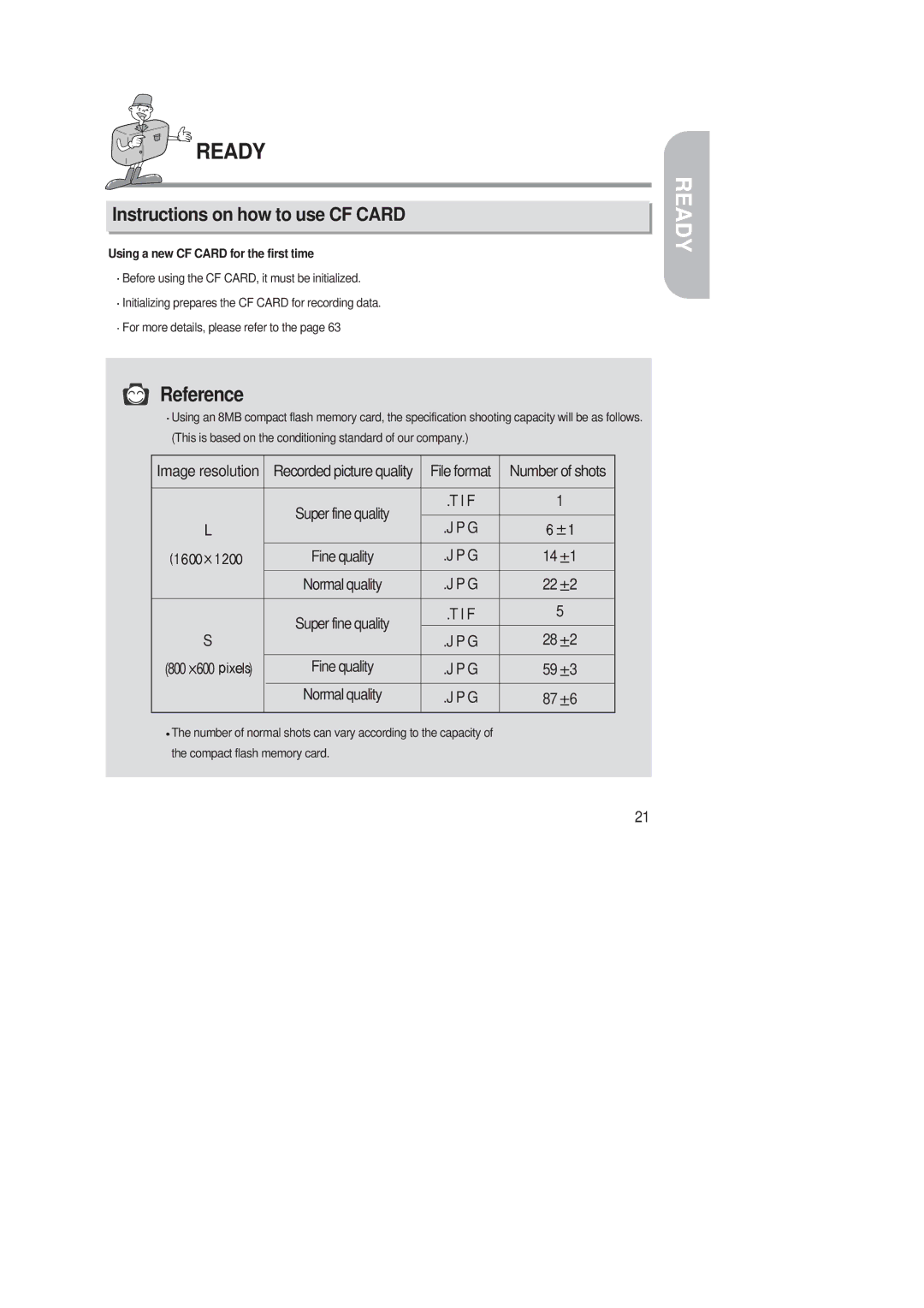 Samsung 220 SE manual Instructions on how to use CF Card, Using a new CF Card for the first time 