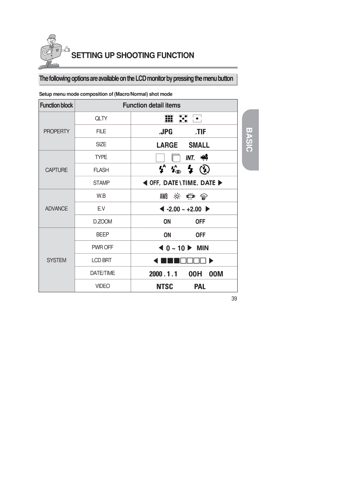 Samsung 220 SE manual Basic 