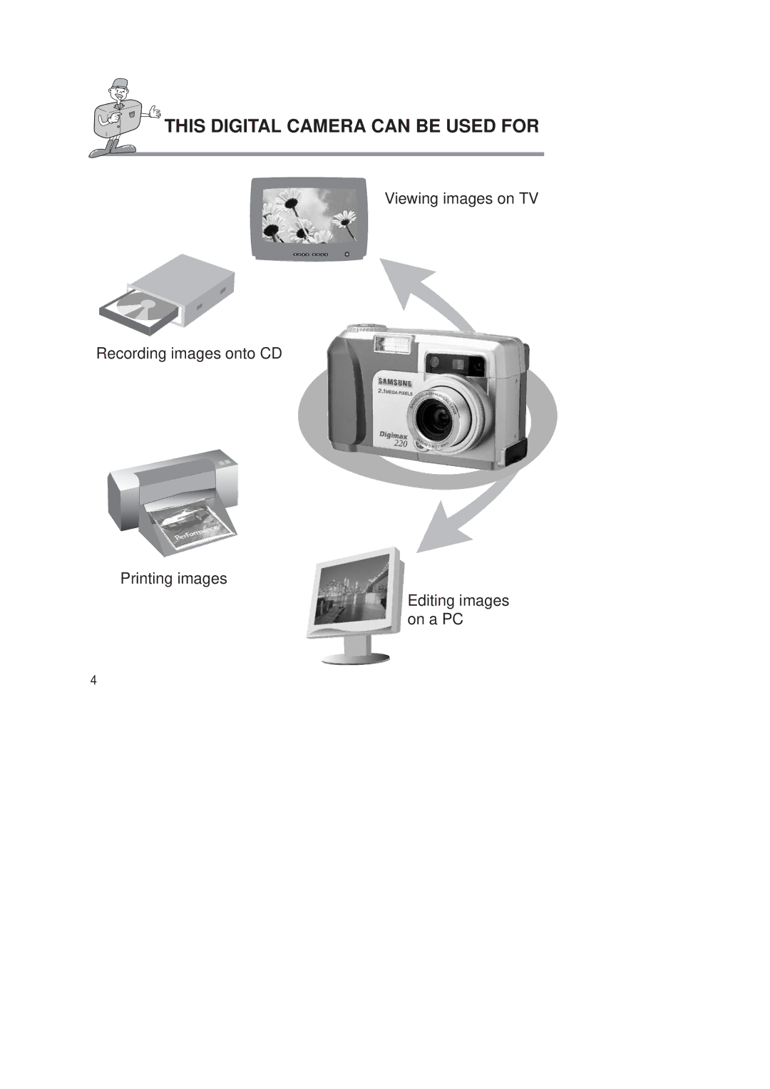 Samsung 220 SE manual This Digital Camera can be Used for 