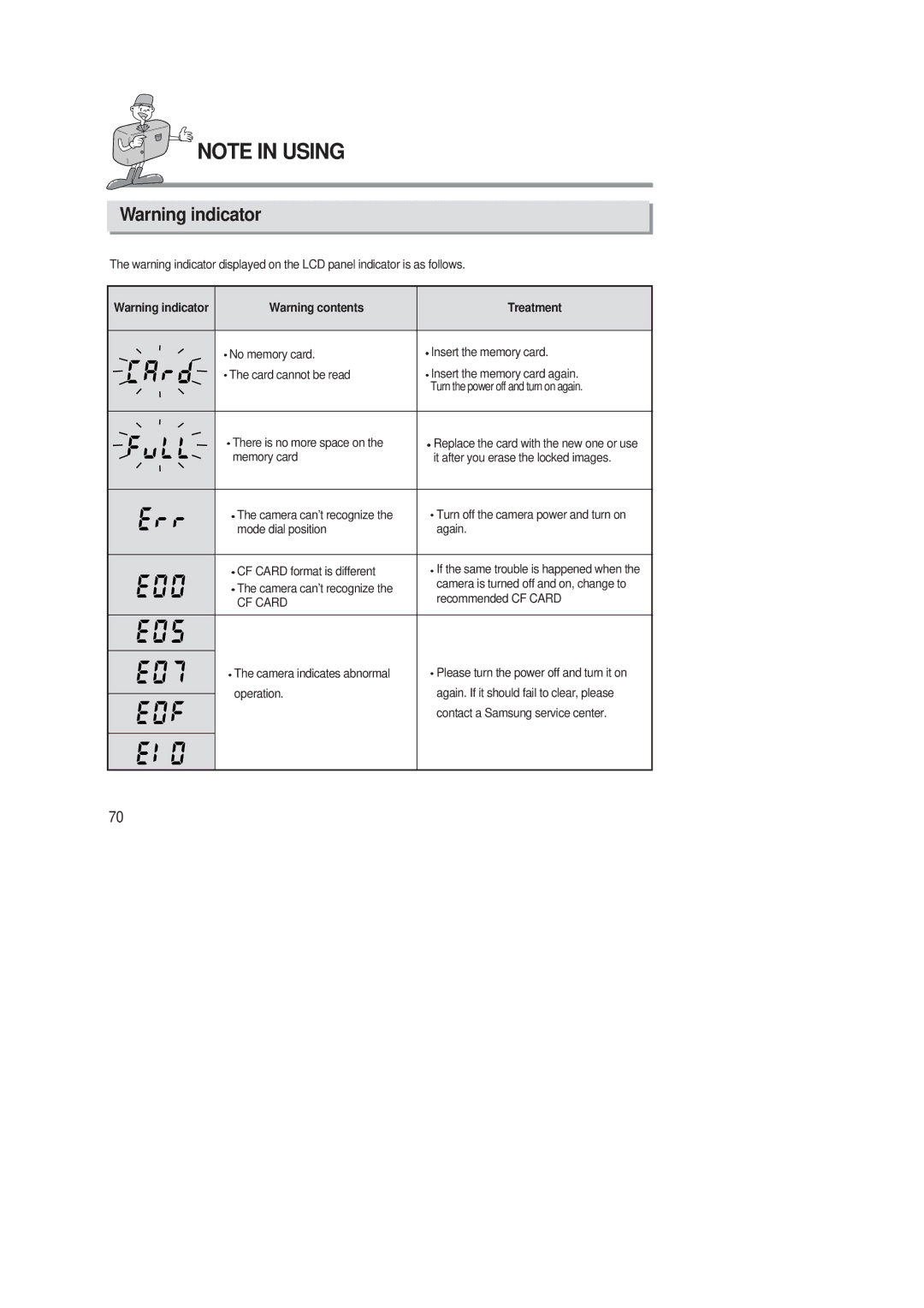 Samsung 220 SE manual Treatment, CF Card 