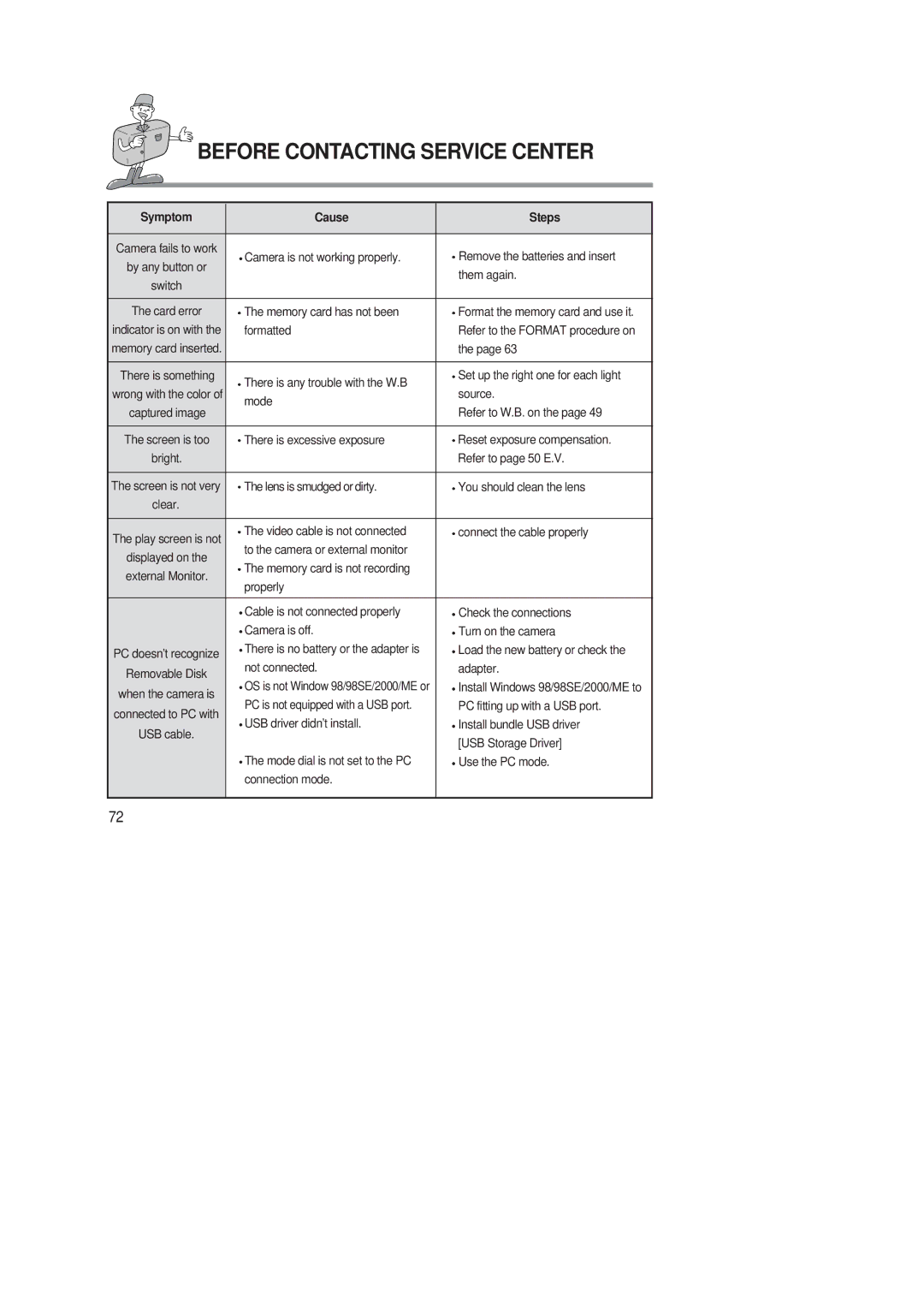 Samsung 220 SE manual Them again 