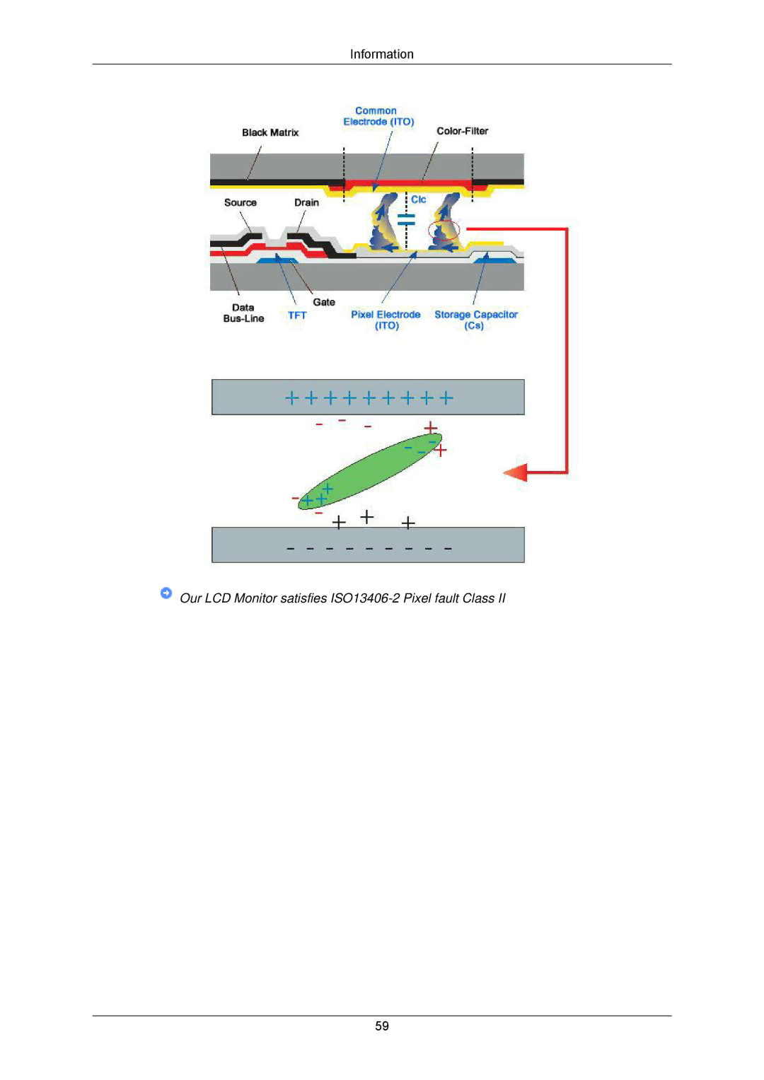 Samsung 2233GW, 8110 user manual Our LCD Monitor satisfies ISO13406-2 Pixel fault Class 