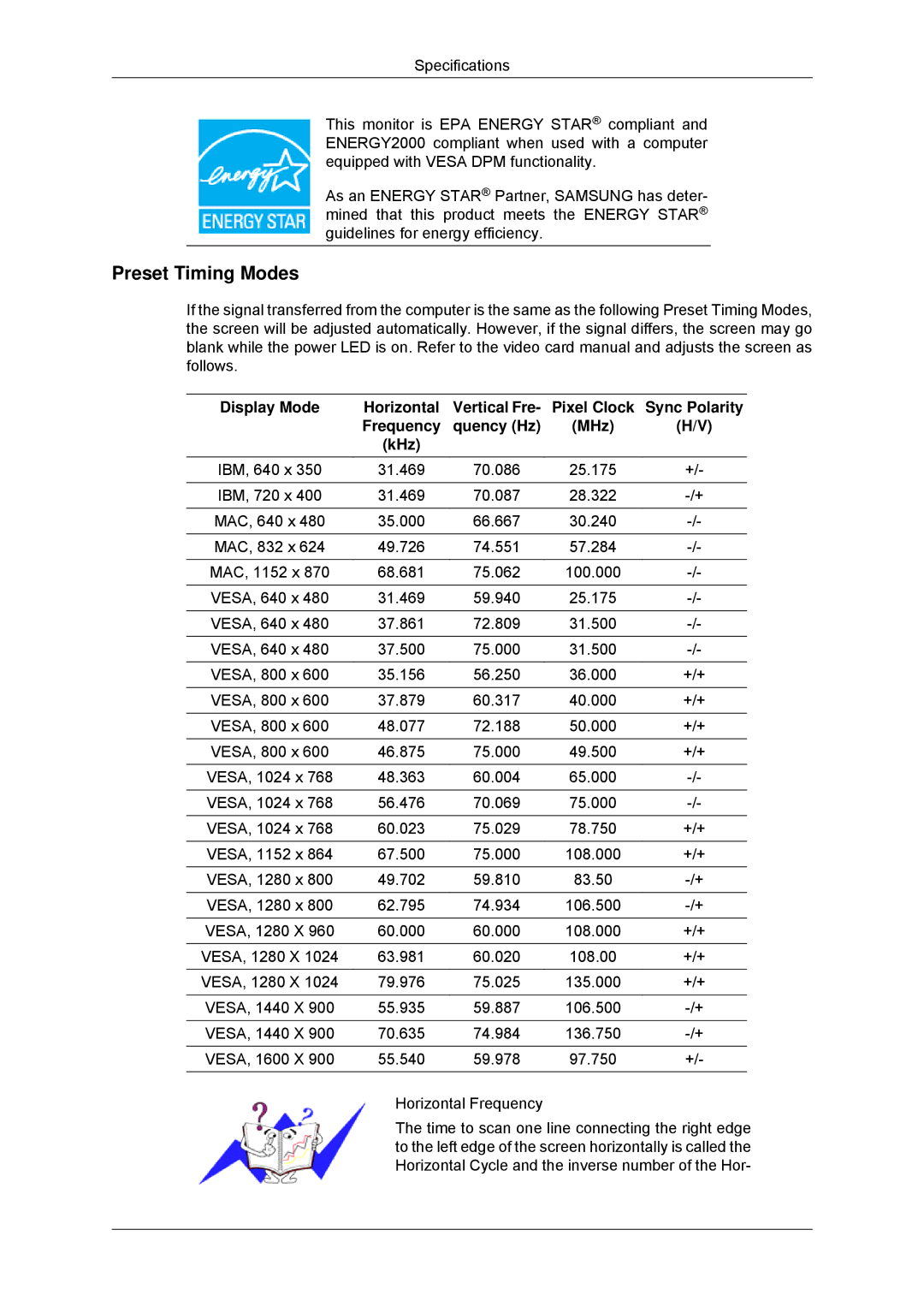 Samsung 2033SN, 2233SN user manual Preset Timing Modes, Display Mode Horizontal, Sync Polarity, Frequency Quency Hz MHz KHz 