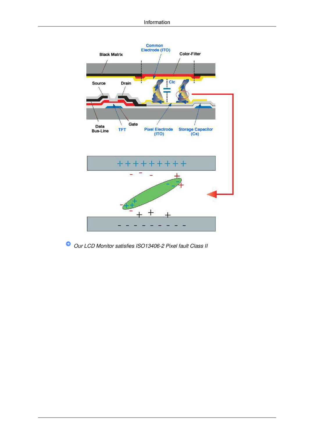 Samsung 2233SN, 2033SN user manual Our LCD Monitor satisfies ISO13406-2 Pixel fault Class 