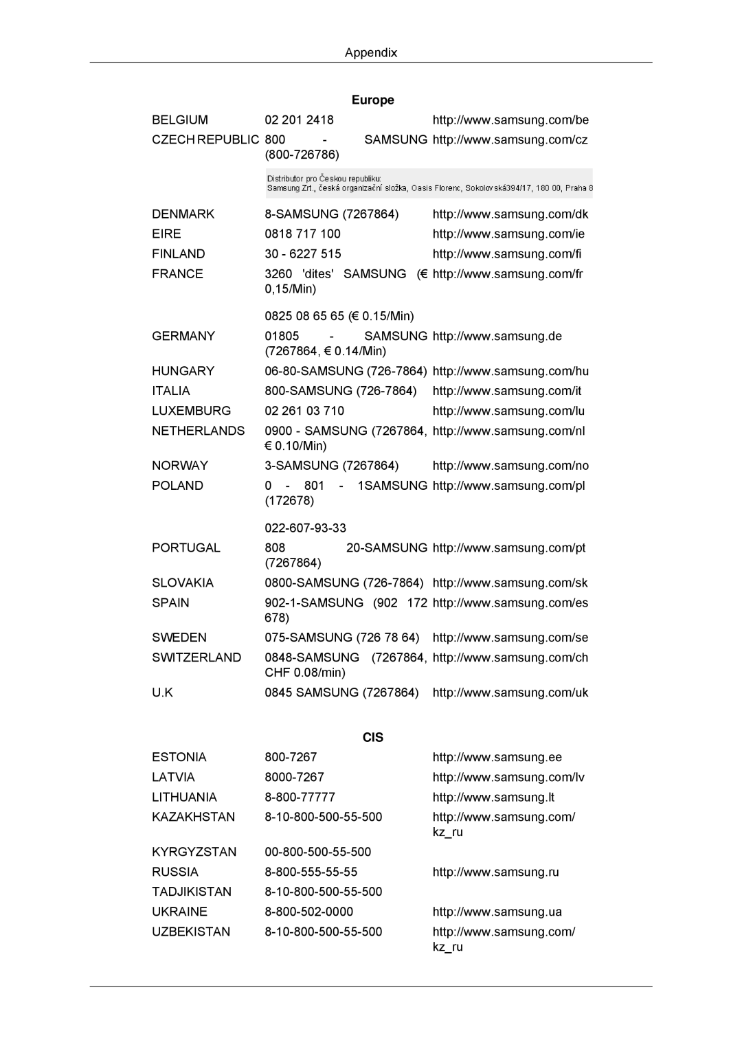 Samsung 2233SN, 2033SN user manual Cis 