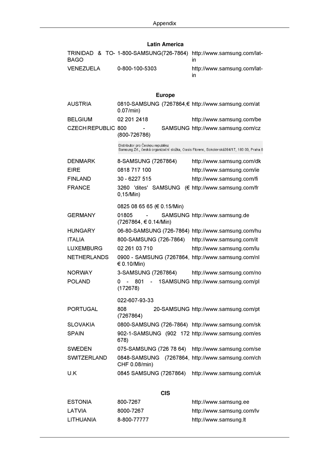 Samsung 2233SN, 2033SN user manual Cis 