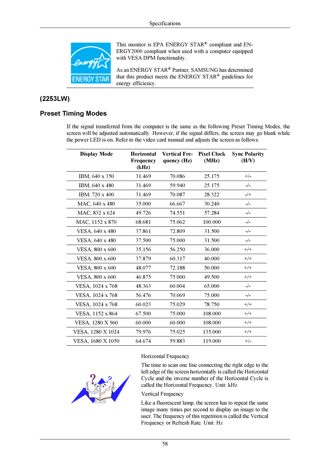 Samsung 2253BW user manual 2253LW Preset Timing Modes 