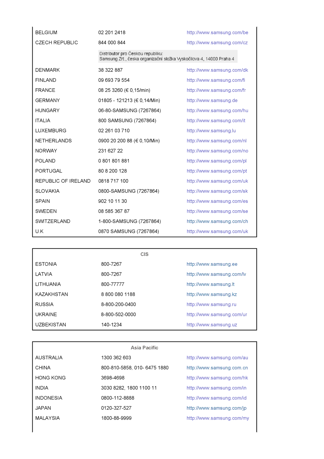 Samsung 225BW manual Cis, Asia Pacific 