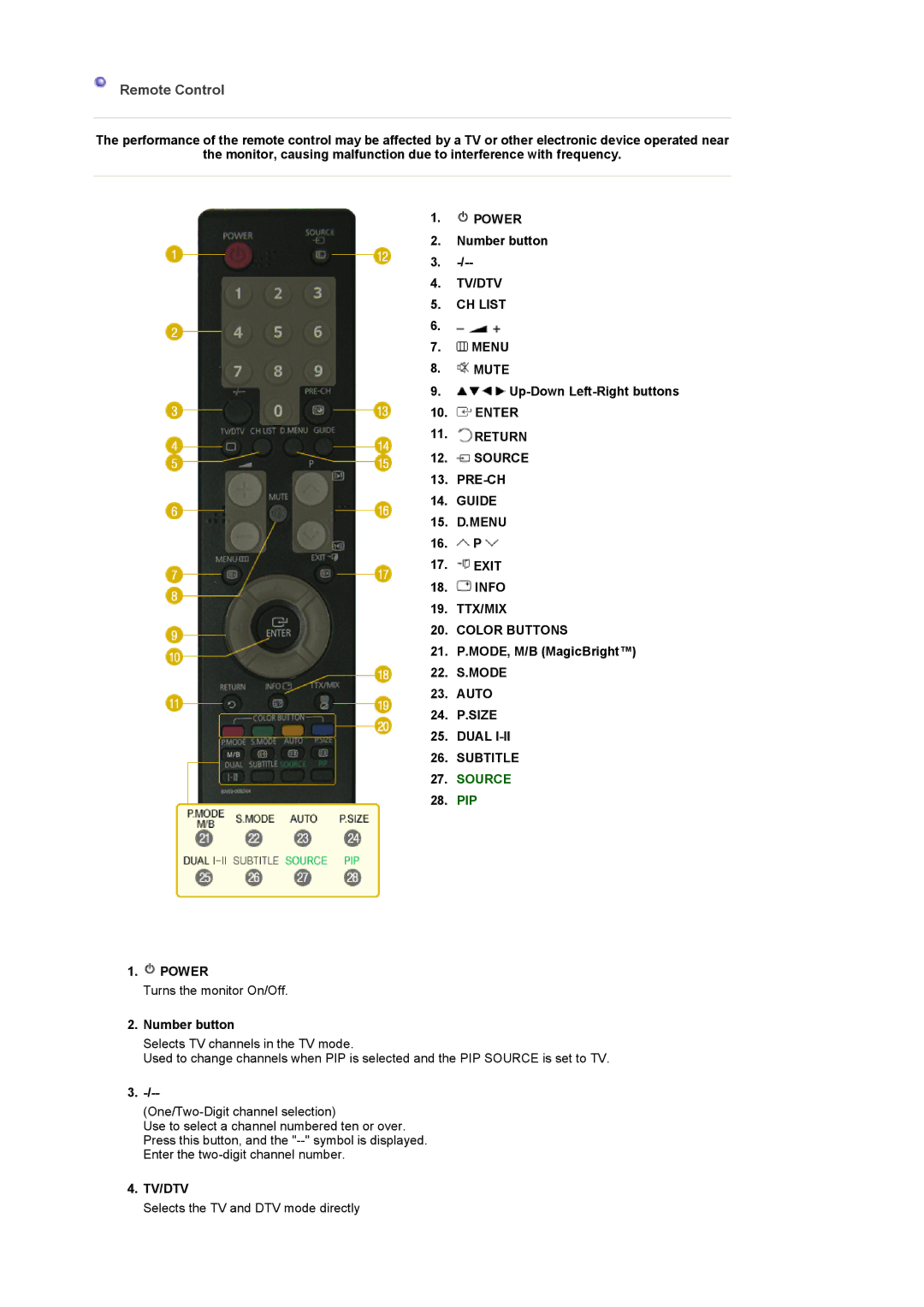 Samsung 225MD manual Remote Control 