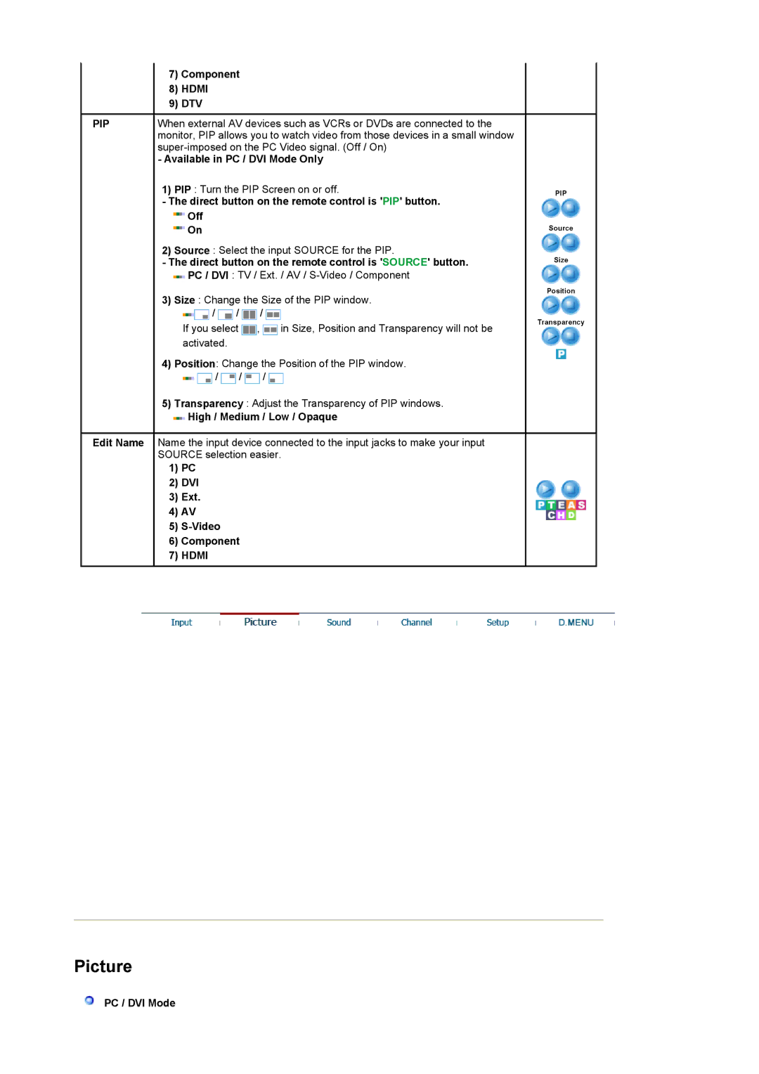 Samsung 225MD manual Hdmi, Pip 