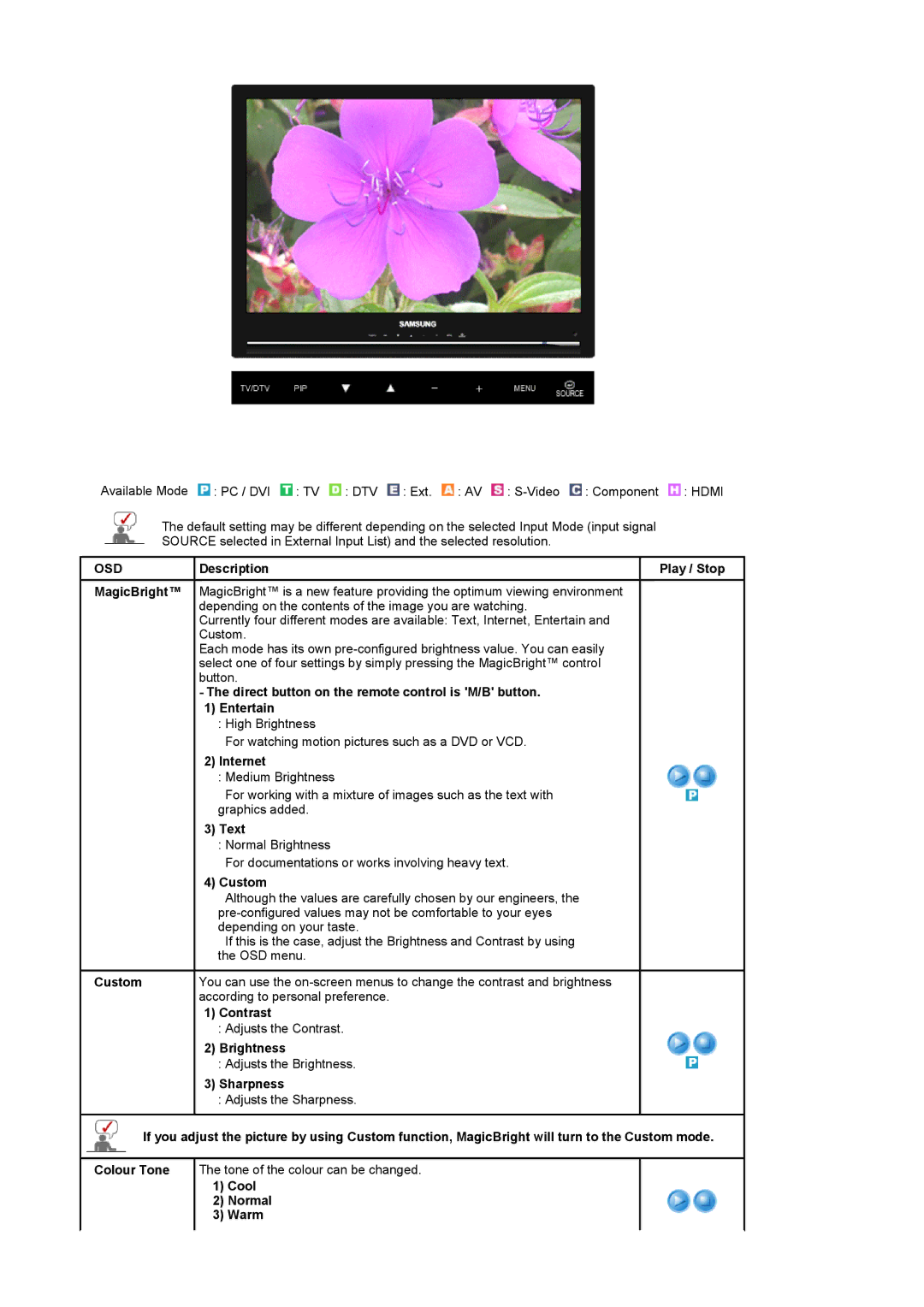 Samsung 225MD manual OSDDescriptionPlay / Stop, Direct button on the remote control is M/B button Entertain, Internet, Text 