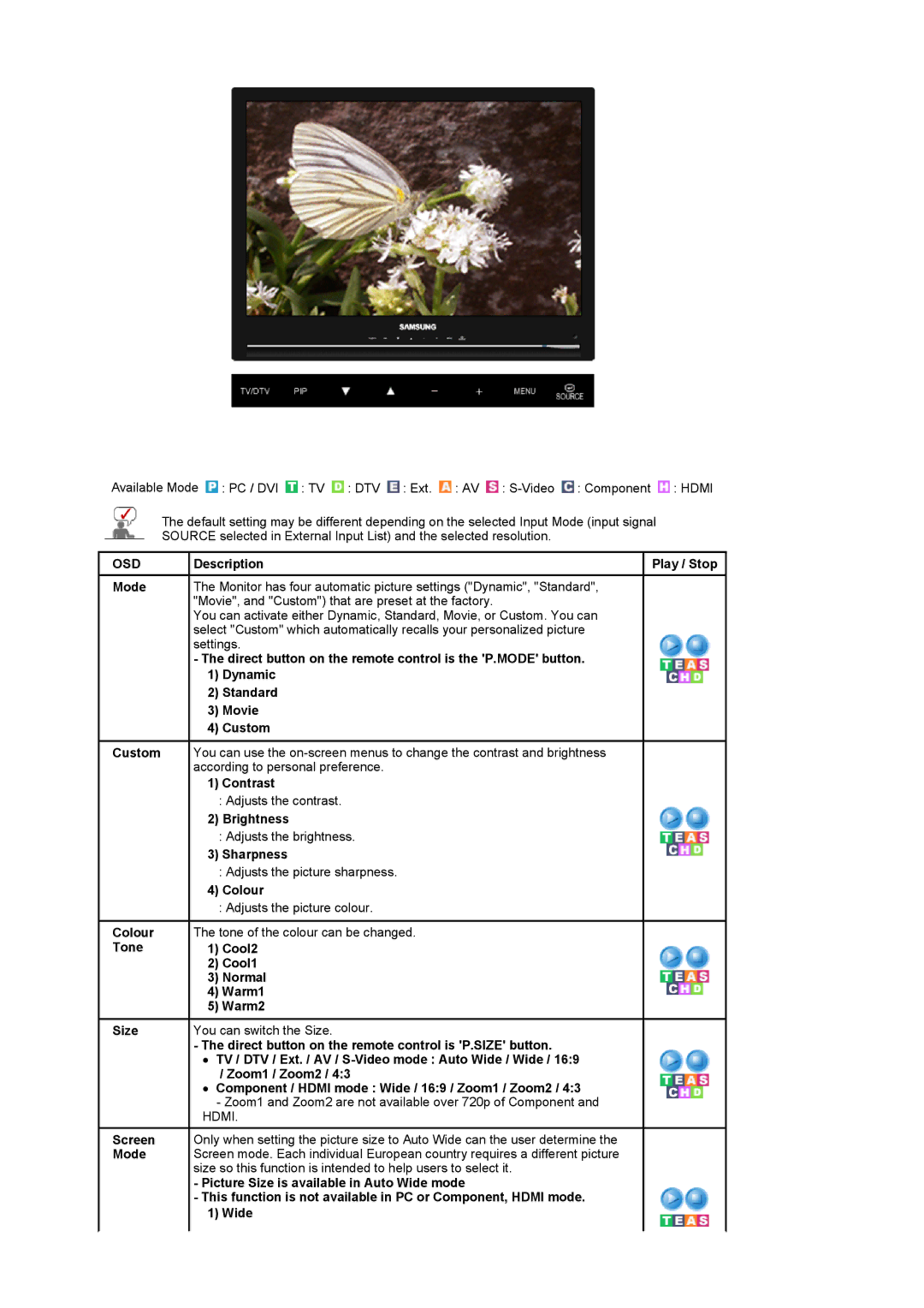 Samsung 225MD manual Colour Tone Brightness, Component / Hdmi mode Wide / 169 / Zoom1 / Zoom2 