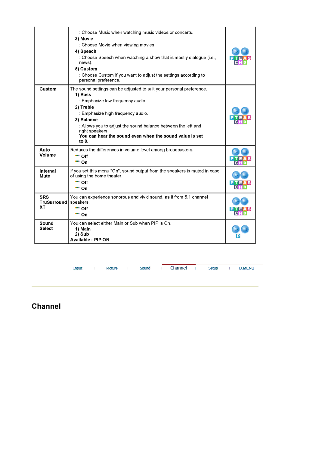 Samsung 225MD manual Srs 