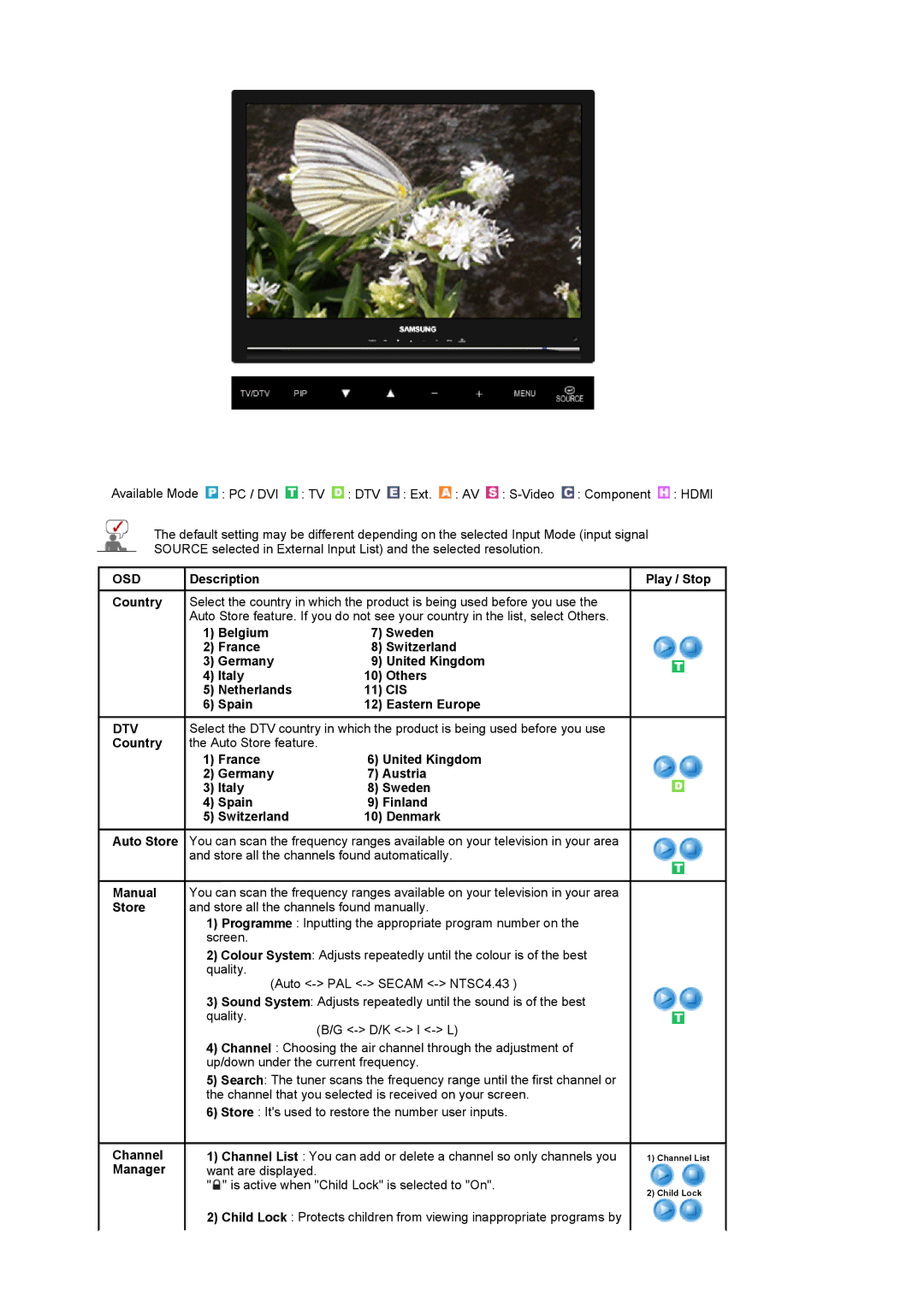 Samsung 225MD manual Dtv, Cis 