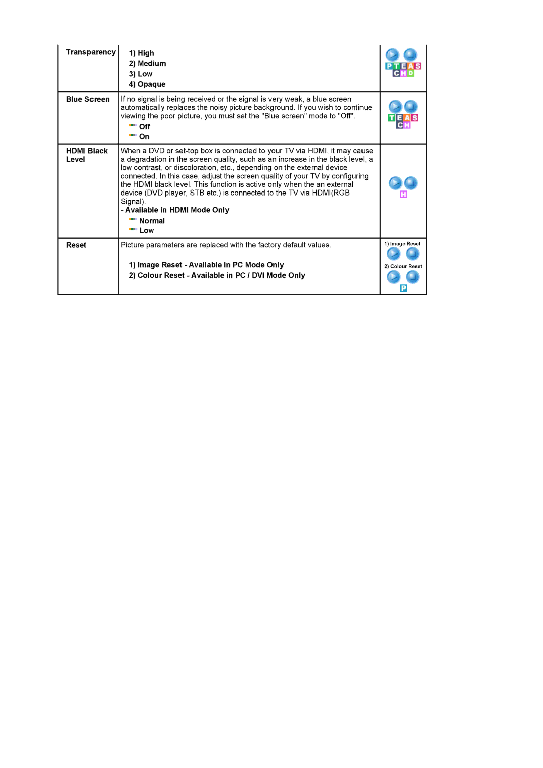 Samsung 225MD manual Transparency 1 High Medium Low Opaque, Available in Hdmi Mode Only Normal Low Reset 