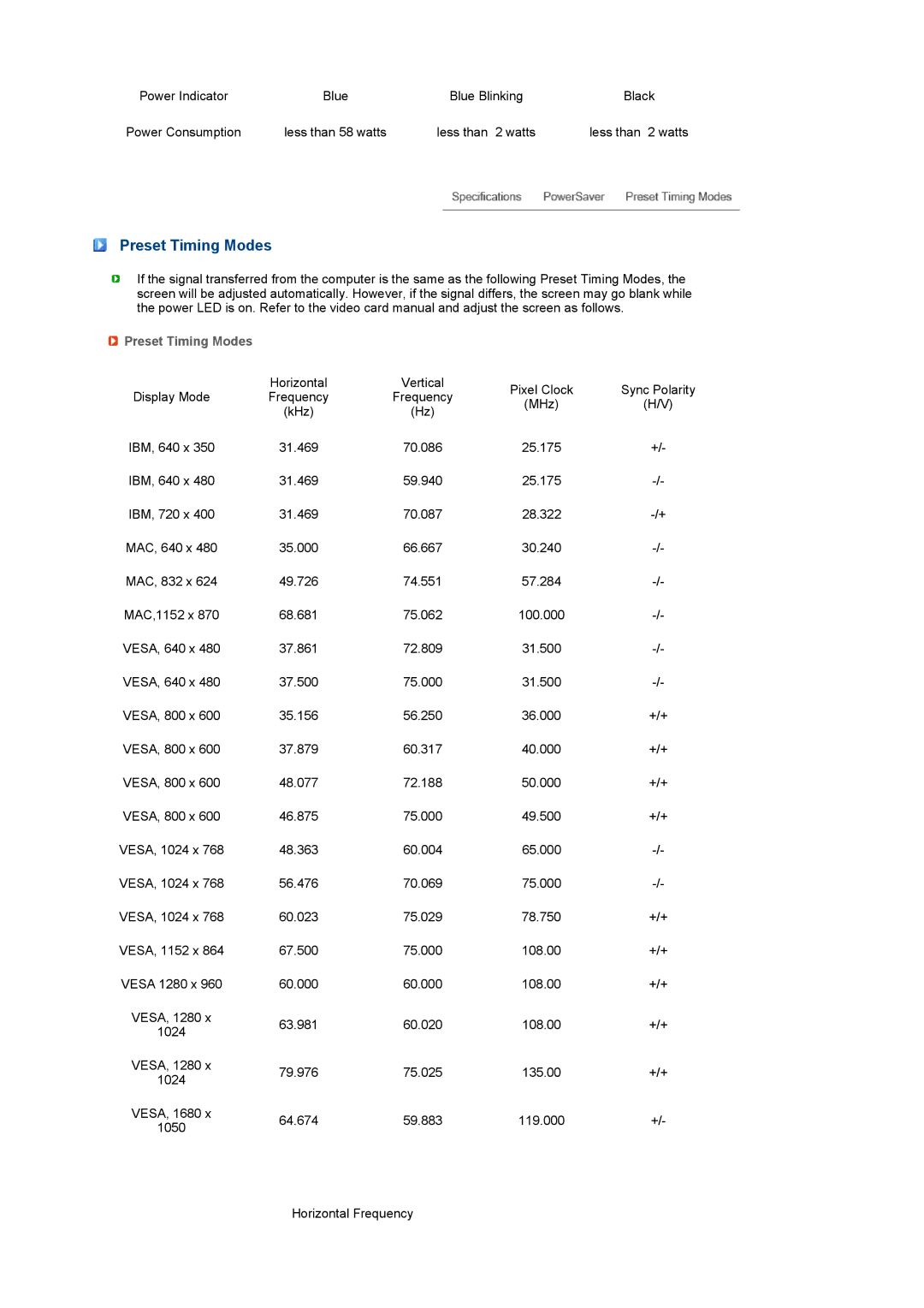 Samsung 225MS manual Preset Timing Modes 