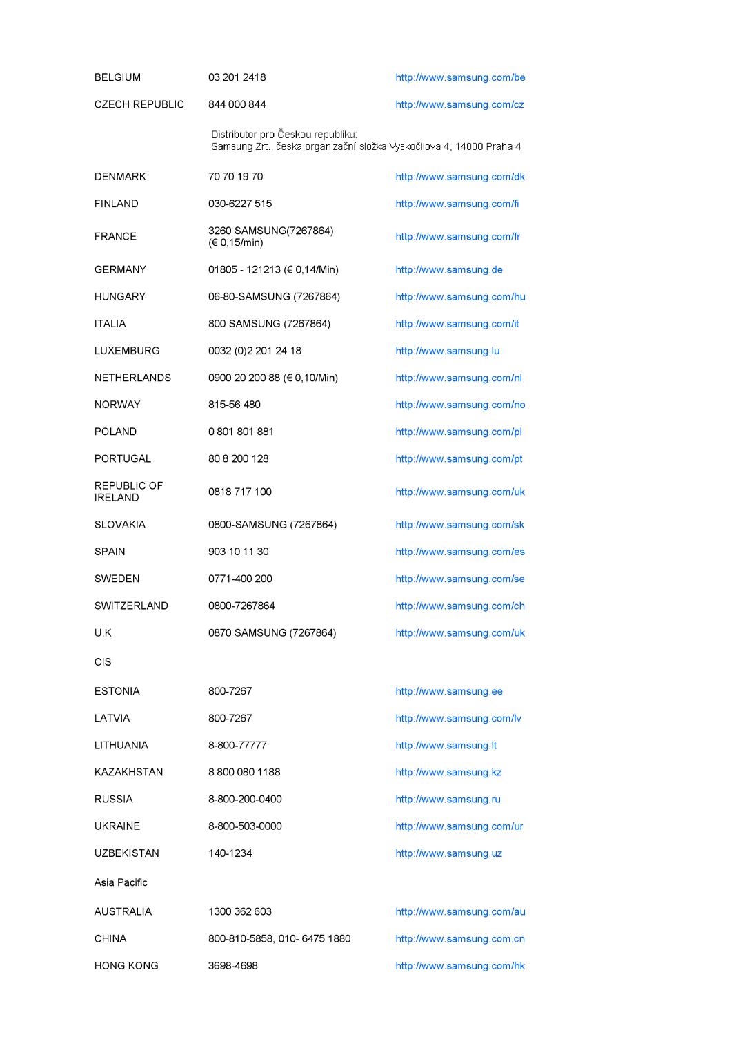 Samsung 225MS Belgium, Czech Republic, Denmark, Finland, France, Germany, Hungary, Italia, Luxemburg, Netherlands, Norway 