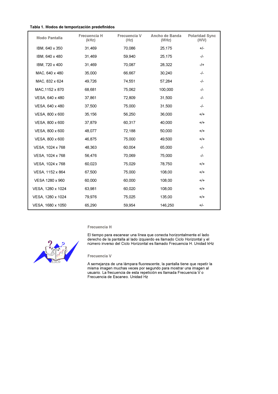 Samsung 225MW manual Polaridad Sync, Frecuencia H 