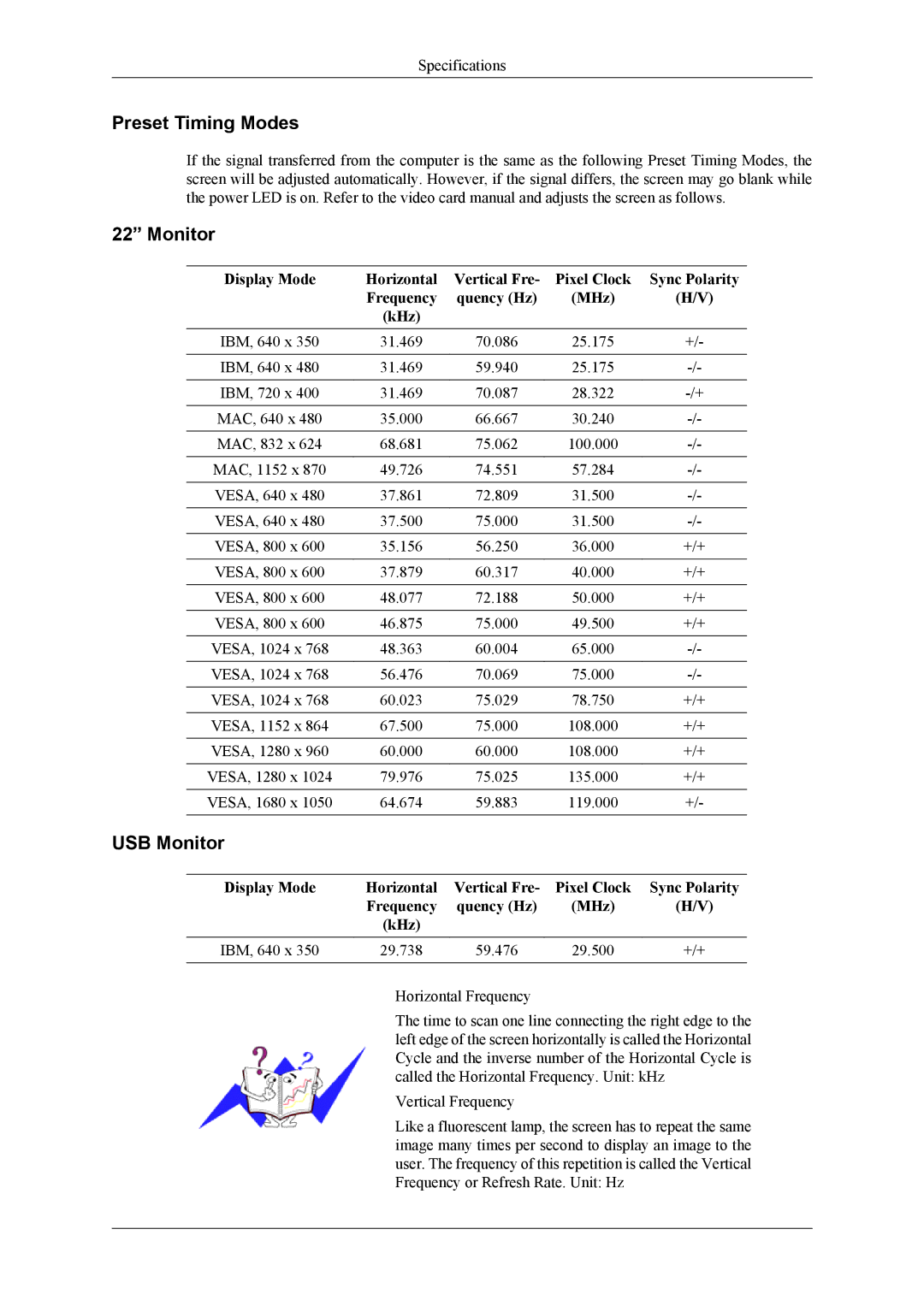 Samsung 2263DX user manual Preset Timing Modes, Monitor 