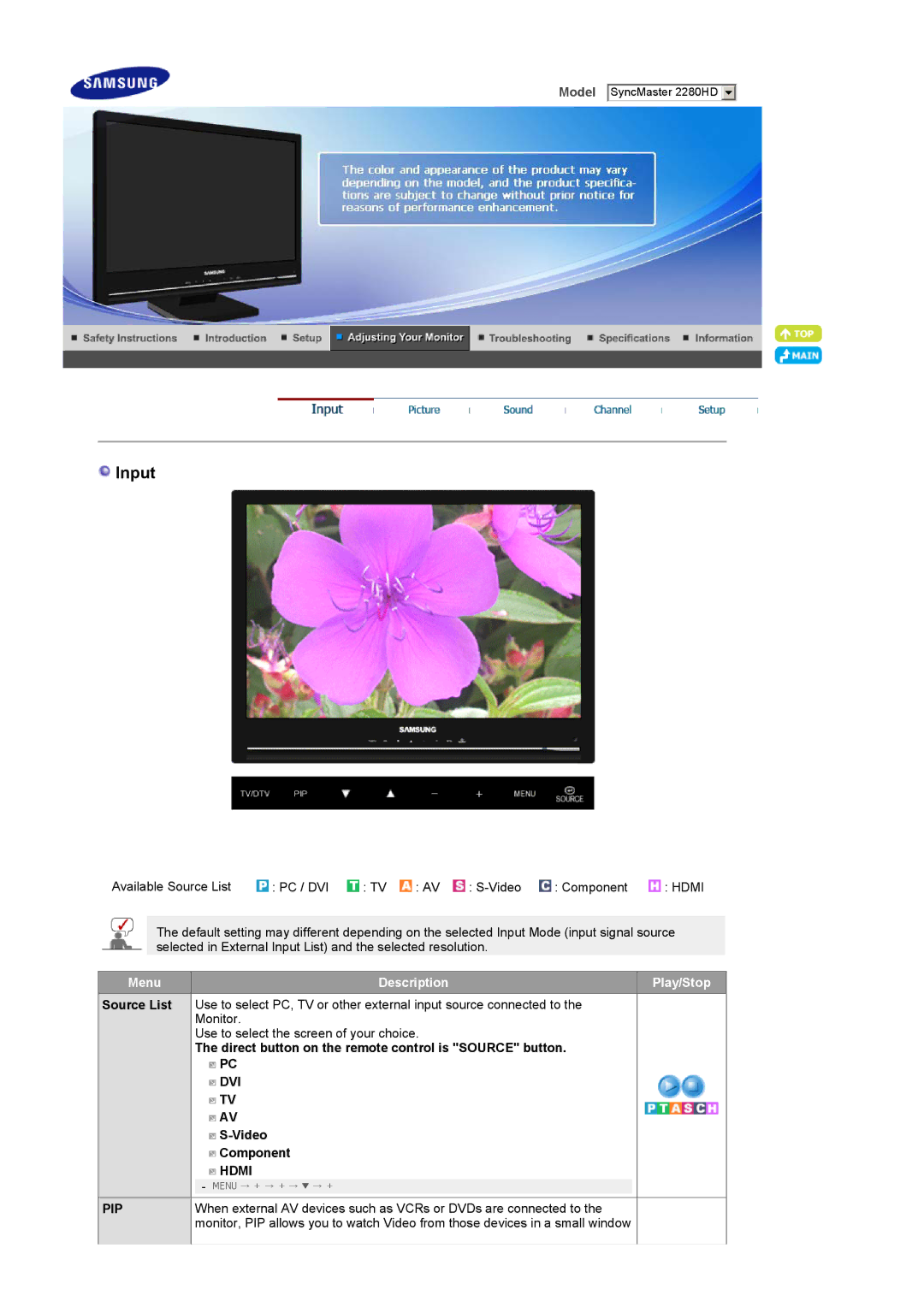 Samsung 2280HD manual Input, Menu Description Play/Stop, Dvi, Hdmi, Pip 