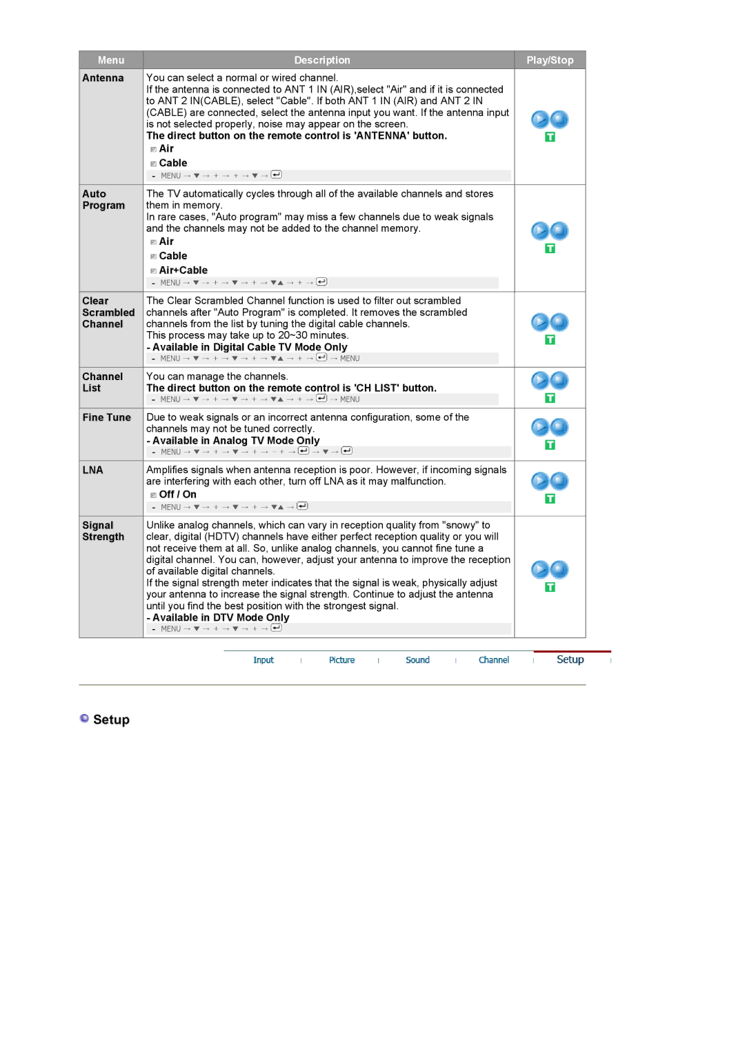 Samsung 2280HD manual Setup, Lna 