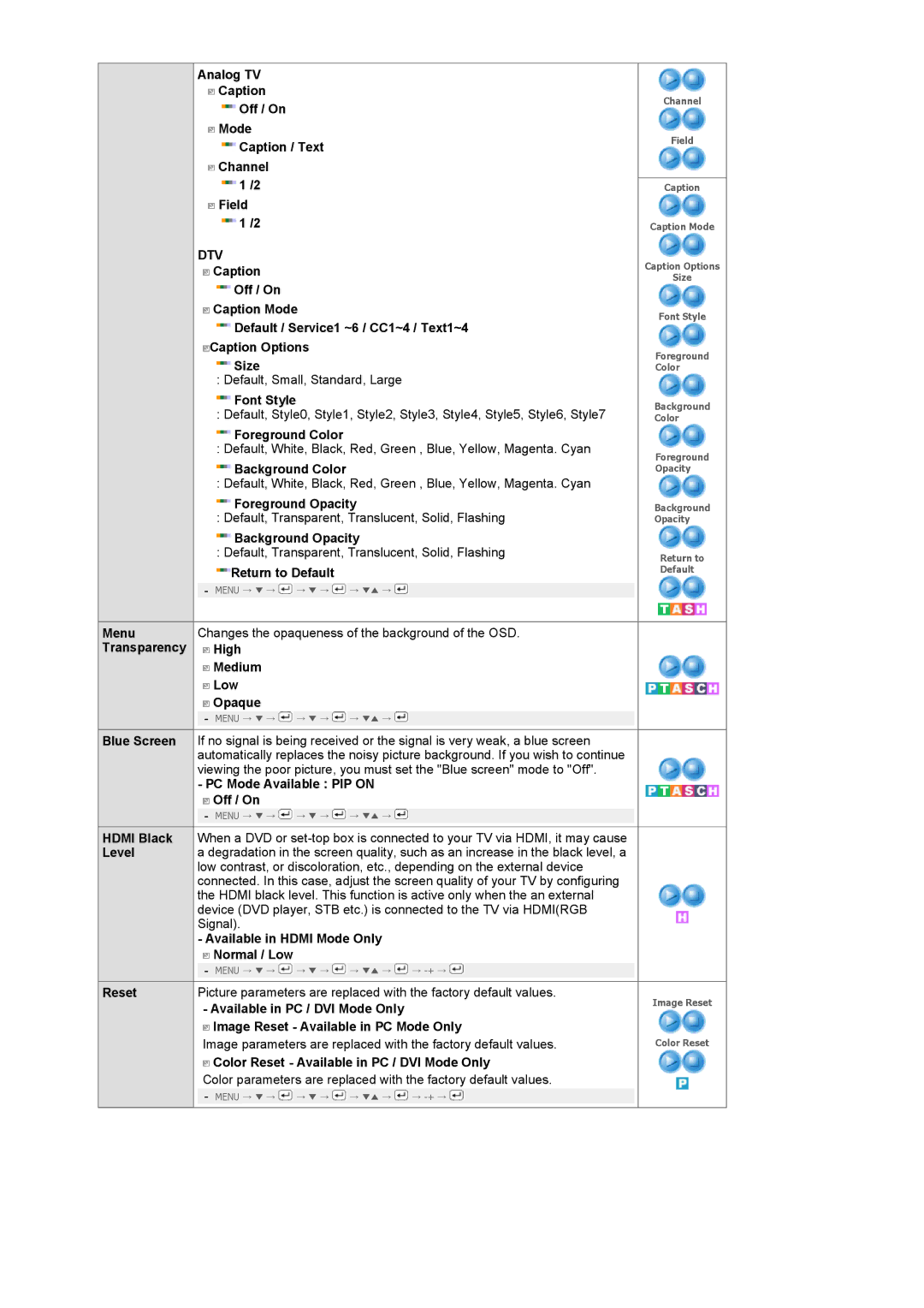 Samsung 2280HD manual Dtv 