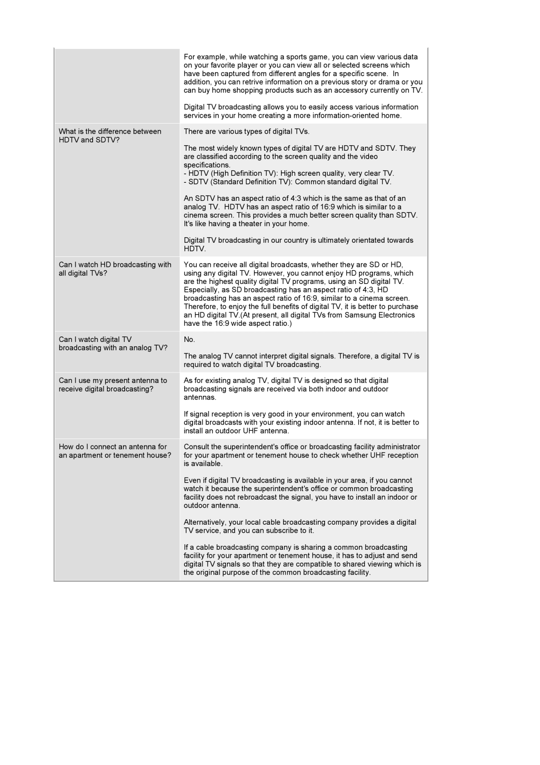 Samsung 2280HD manual 