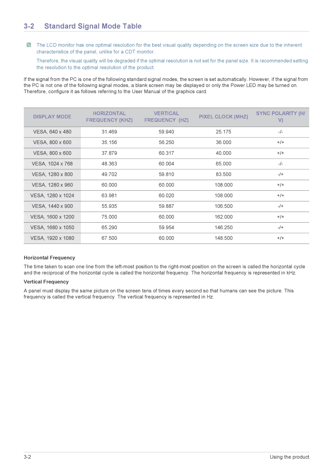 Samsung 2333TN user manual Standard Signal Mode Table, Horizontal Frequency, Vertical Frequency 