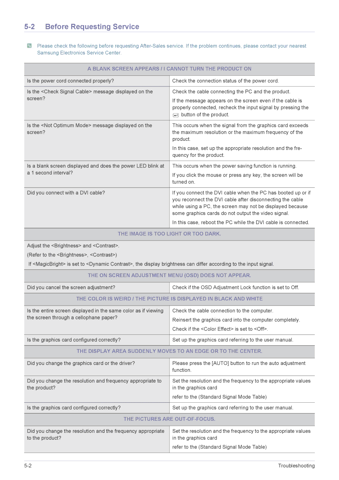 Samsung 2333TN user manual Before Requesting Service 