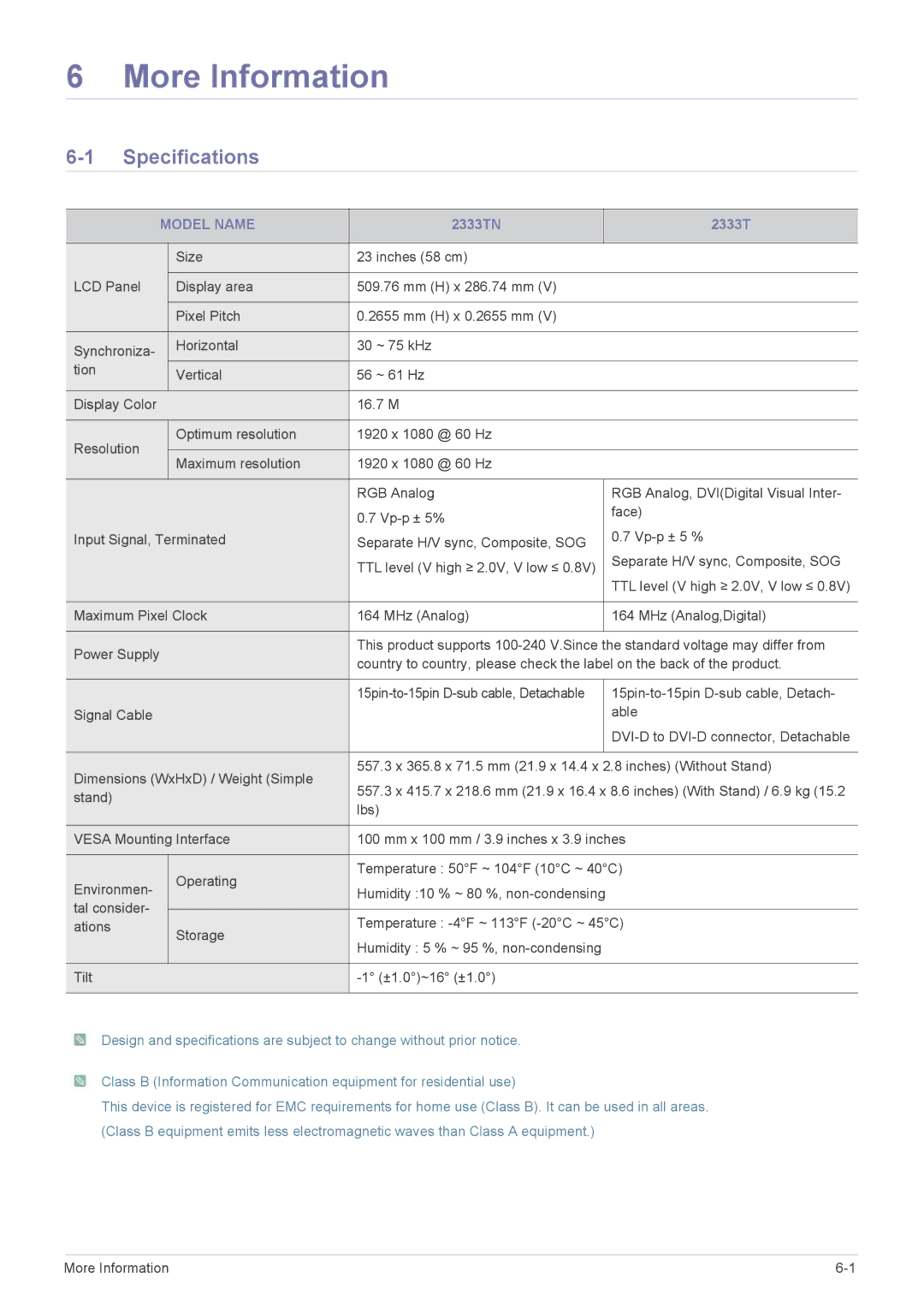 Samsung 2333TN user manual More Information, Specifications, Model Name 