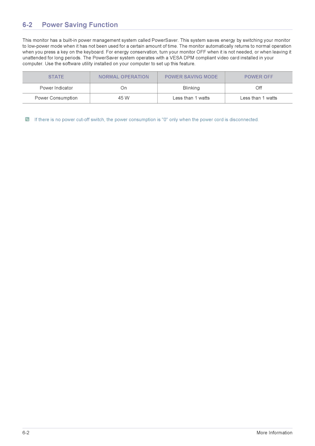 Samsung 2333TN user manual Power Saving Function, State Normal Operation Power Saving Mode Power OFF 