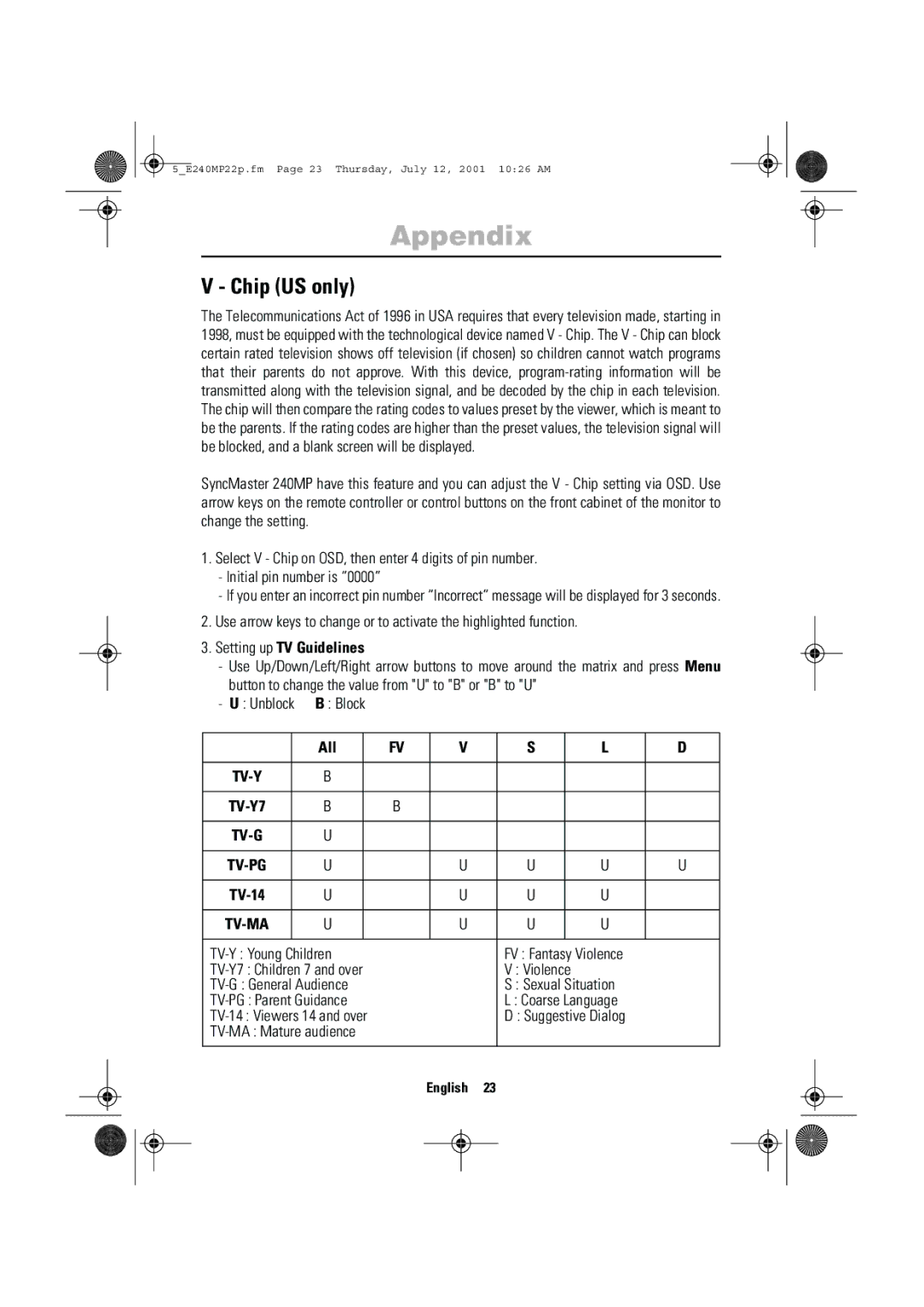 Samsung 240MP manual Appendix, Chip US only, Setting up TV Guidelines, All 