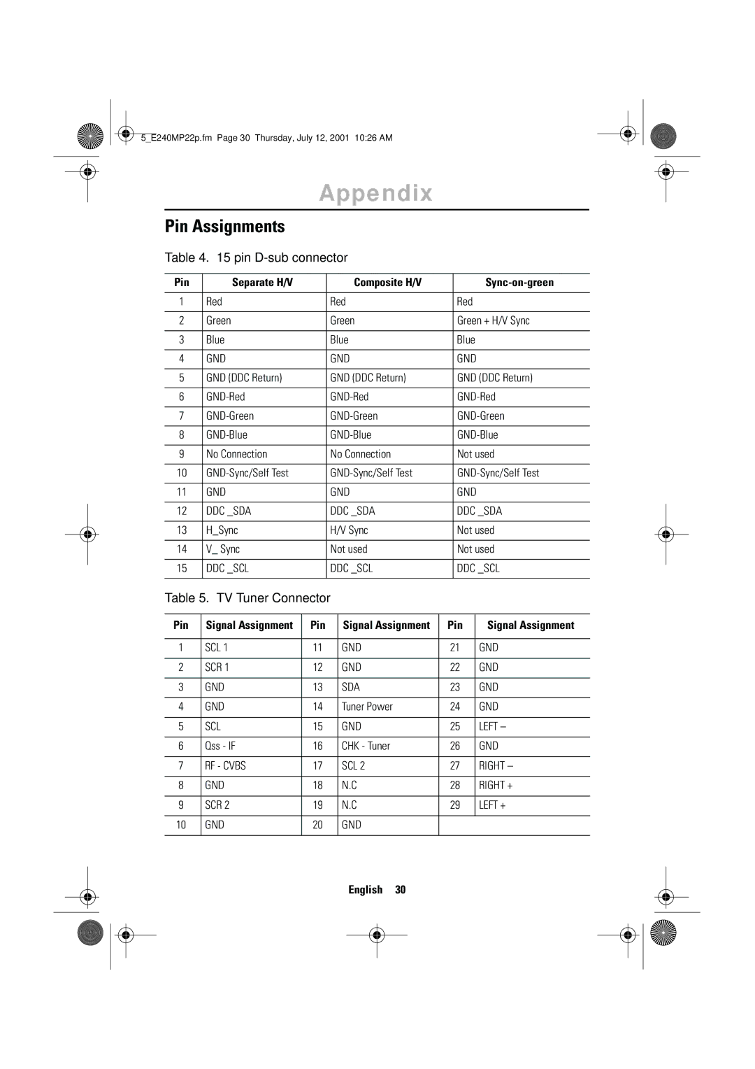 Samsung 240MP manual Pin Assignments, Pin D-sub connector, TV Tuner Connector 