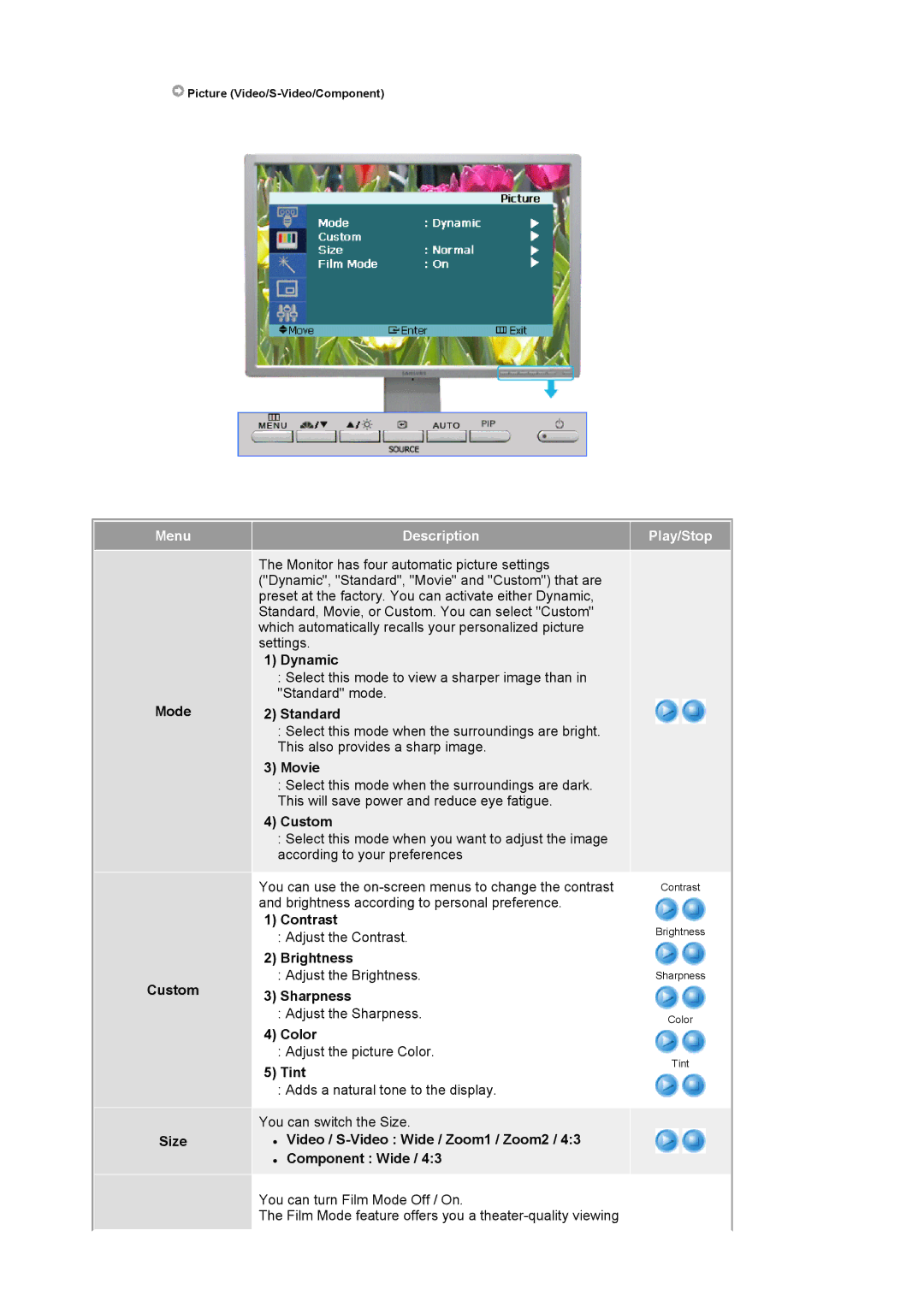 Samsung 244T manual Adjust the Contrast, Size Video / S-Video Wide / Zoom1 / Zoom2 Component Wide 