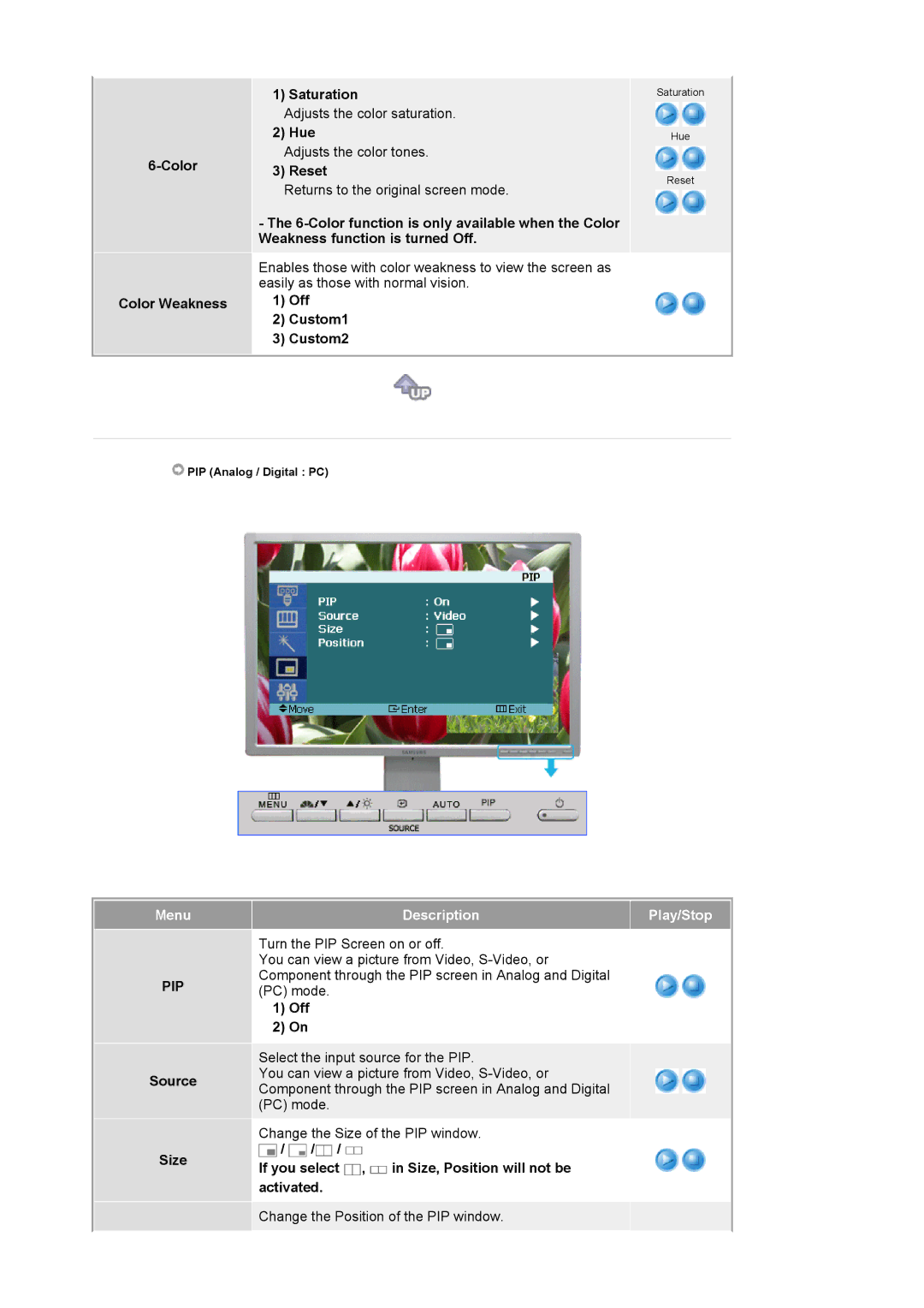 Samsung 244T manual Color Color Weakness Saturation, Hue, Reset, Off Custom1 Custom2, Source Size 