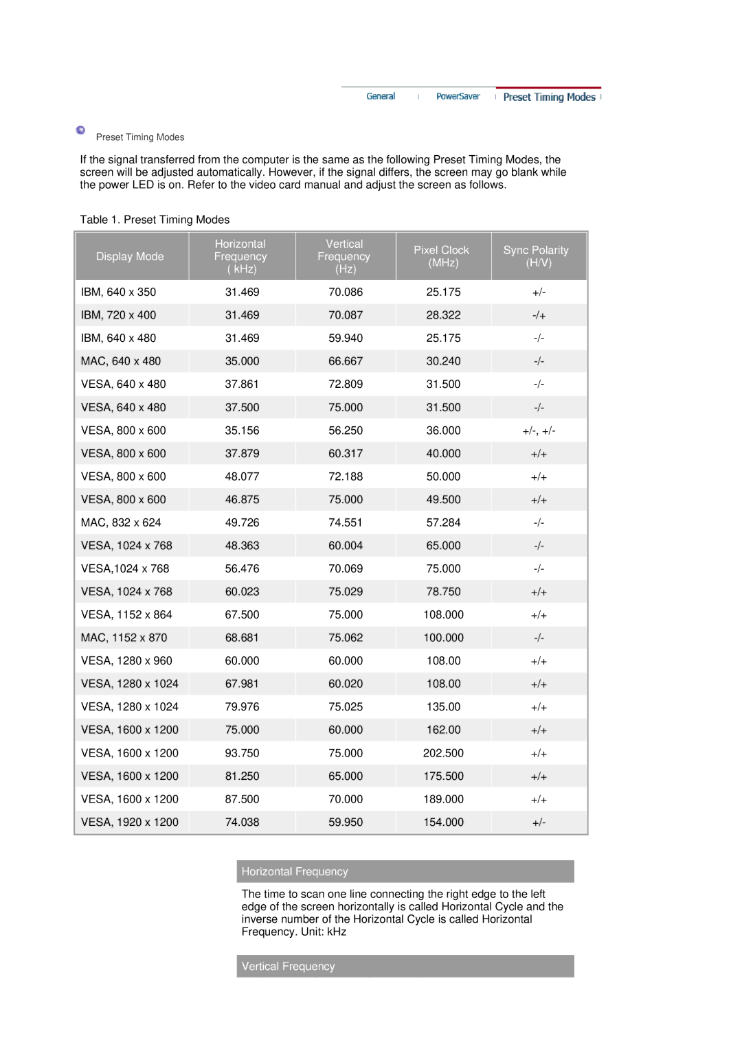 Samsung 244T manual Preset Timing Modes, Horizontal Frequency, Vertical Frequency 