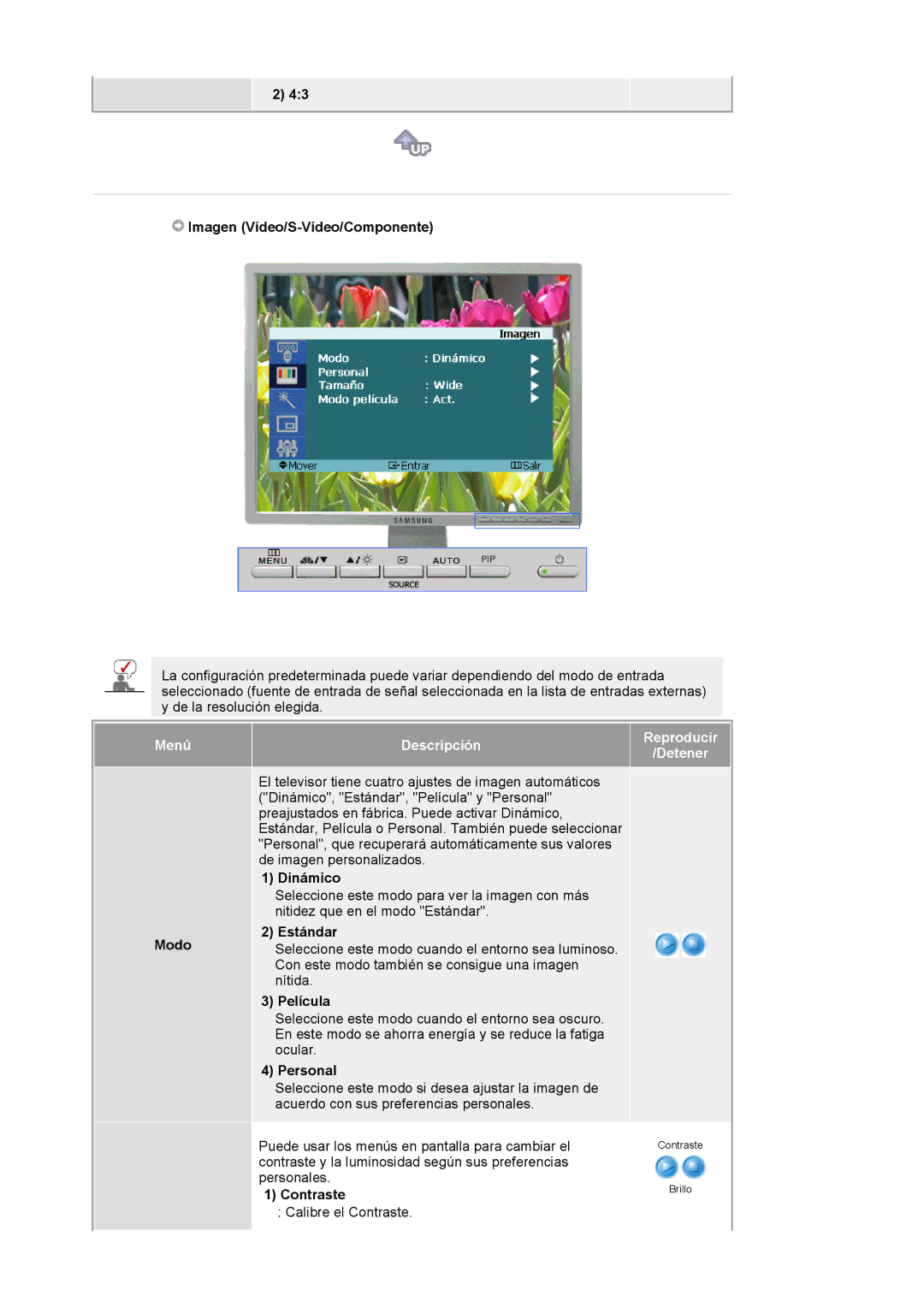 Samsung 244T manual Imagen Vídeo/S-Vídeo/Componente, Modo Estándar 