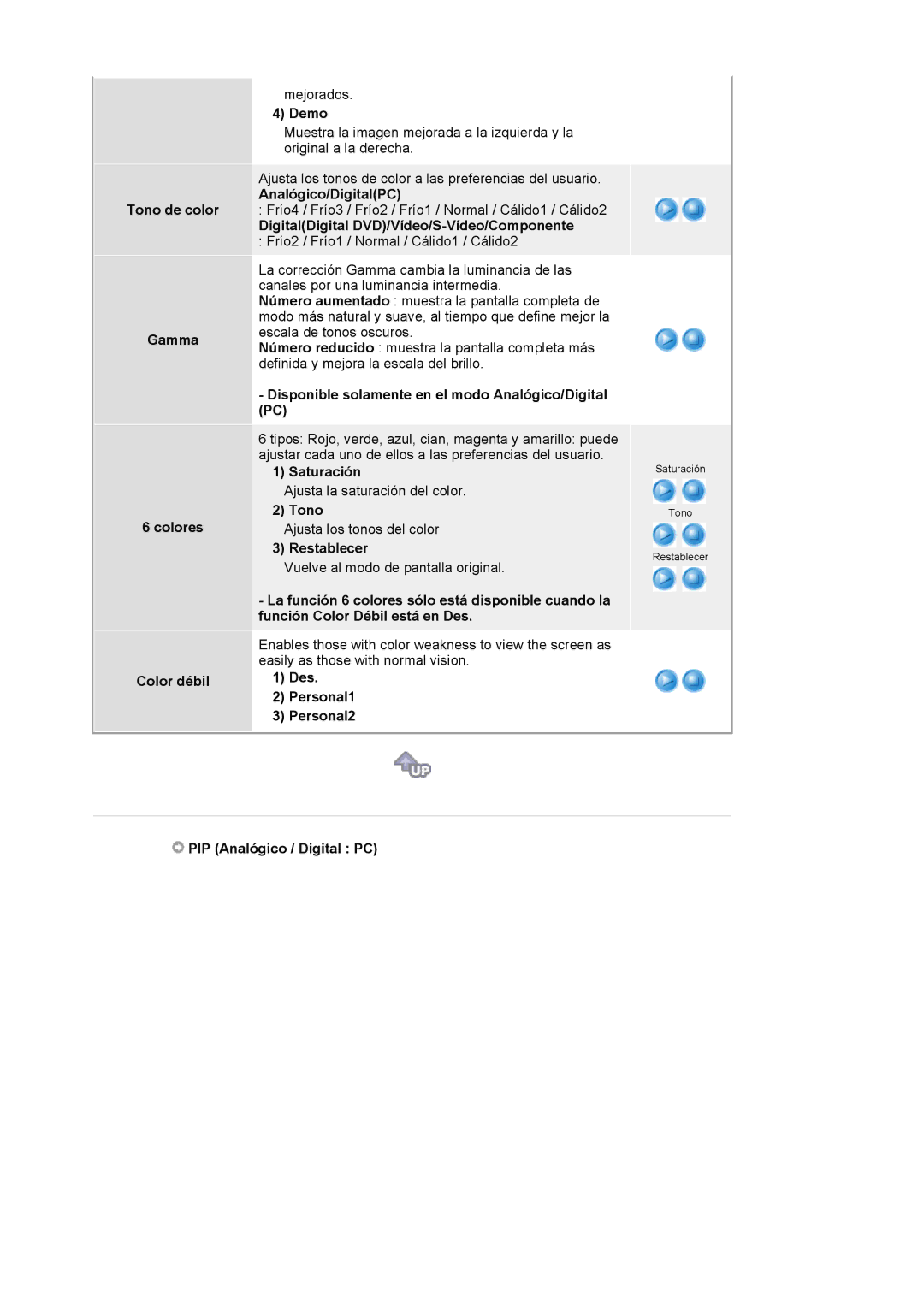 Samsung 244T manual Tono de color Gamma Colores Color débil, Demo, Analógico/DigitalPC, Saturación, Restablecer 