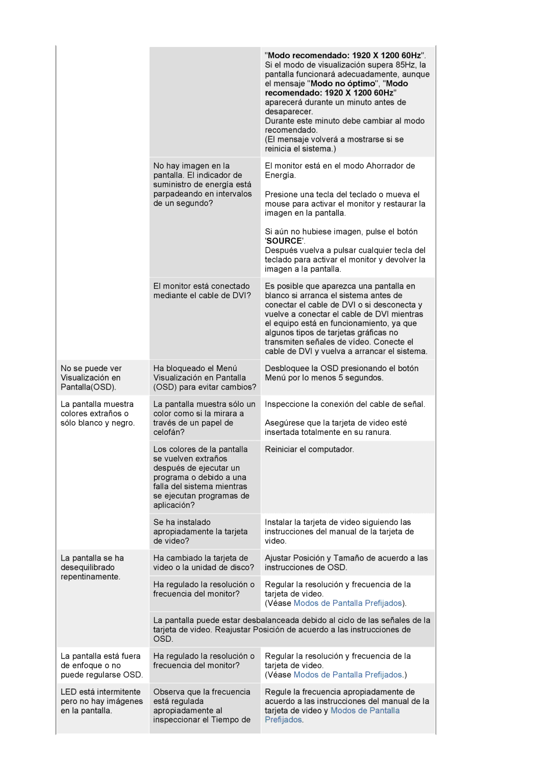 Samsung 244T manual Prefijados 