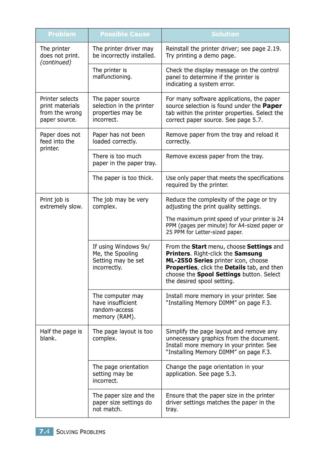 Samsung 2550 manual Does not print, Try printing a demo, Panel to determine if the printer is, Indicating a system error 