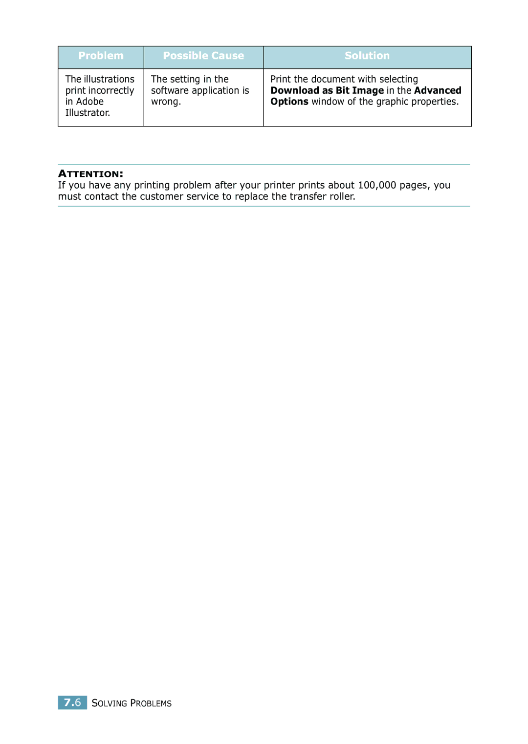 Samsung 2550 manual Setting Print the document with selecting, Adobe Wrong 