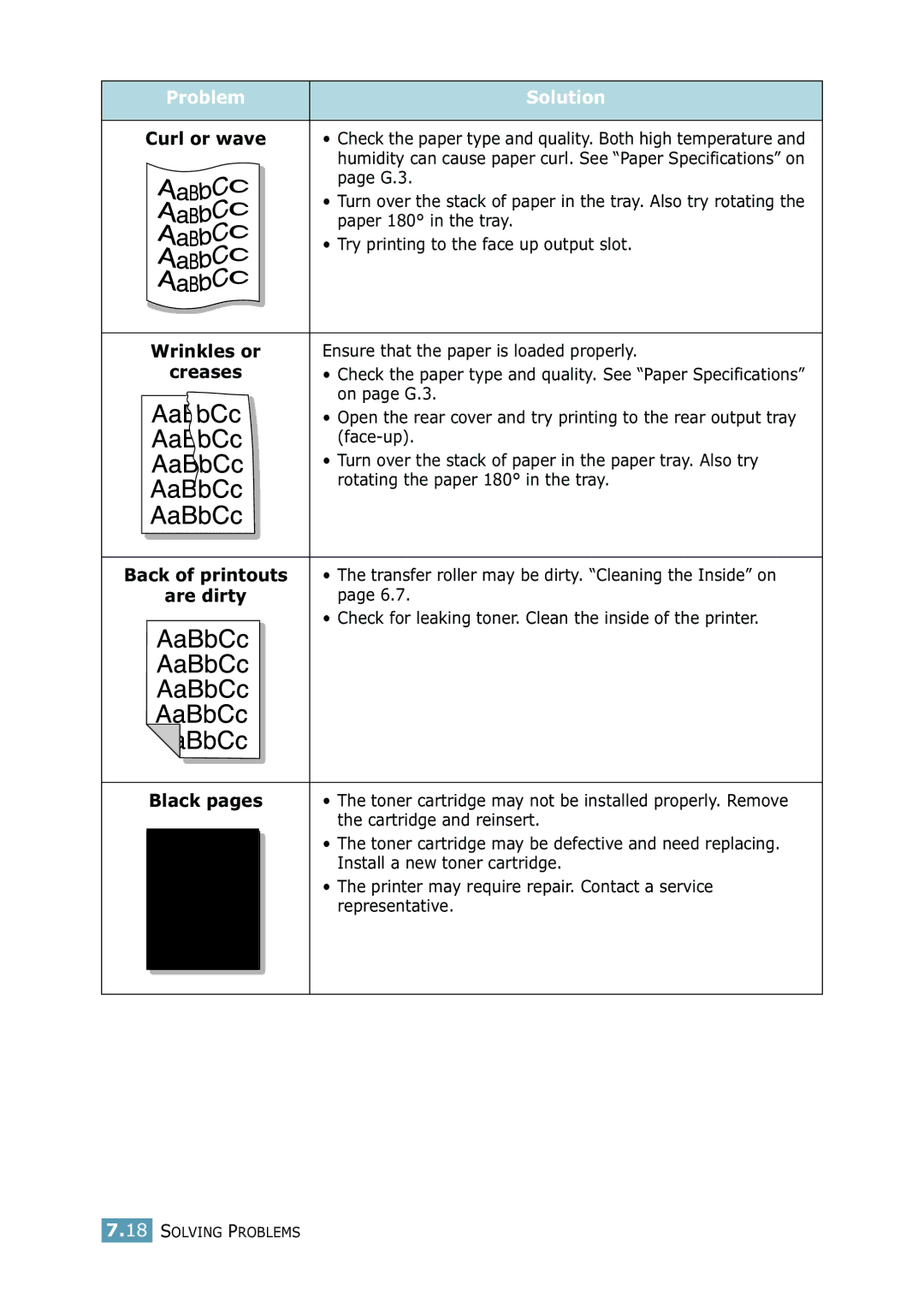 Samsung 2550 manual Wrinkles or 