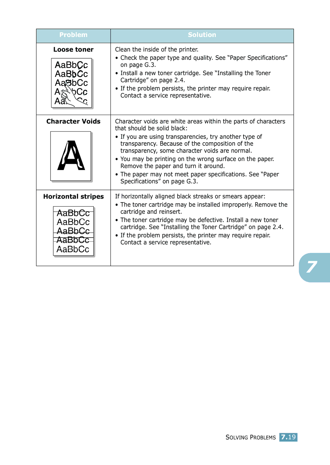 Samsung 2550 manual Character Voids 